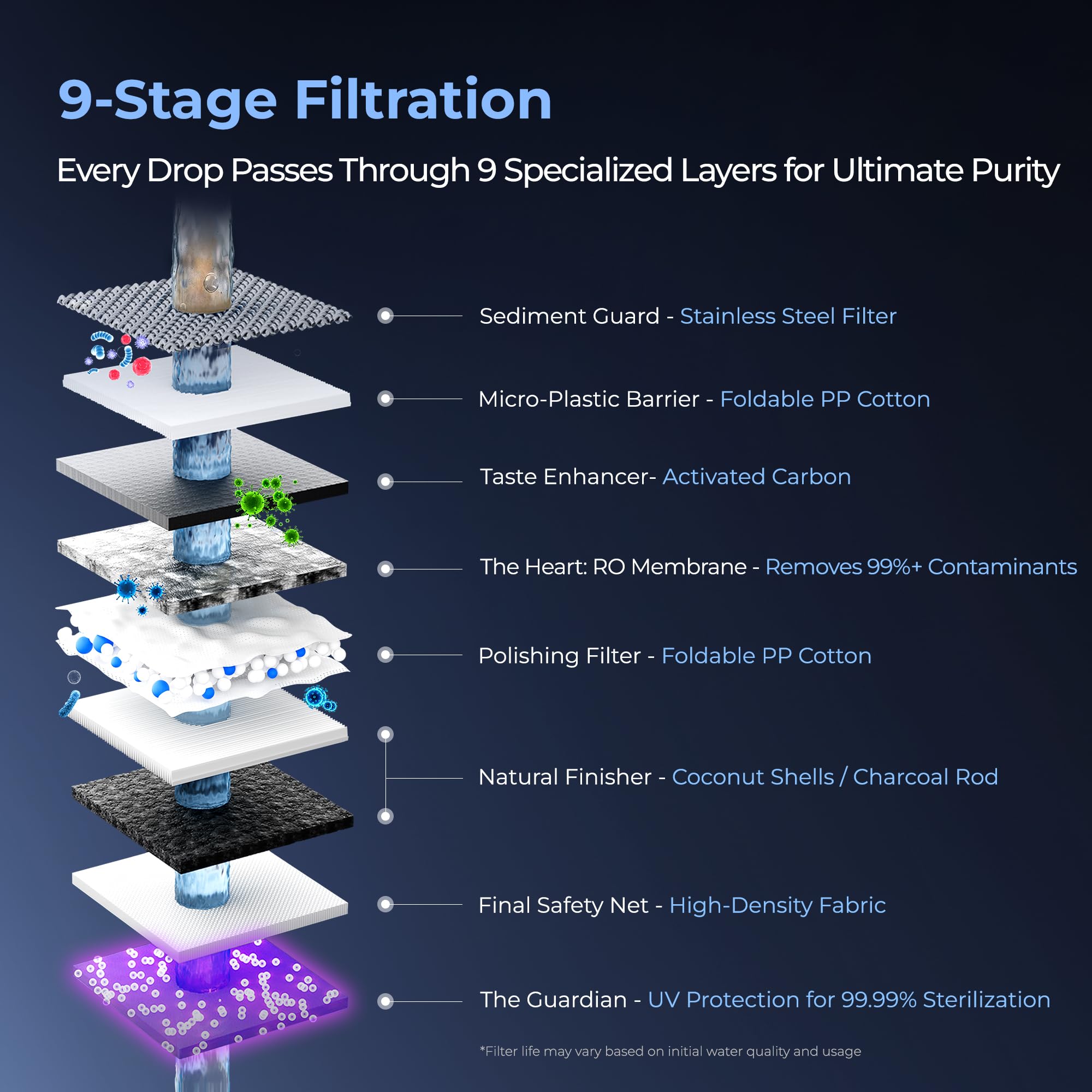 TOKIT T1 Ultra Ósmosis Inversa de Sobremesa 5-100°C, Dispensador de Agua Caliente y Fría con Lámpara UV & Filtro RO, 8 Niveles de Temperatura, CE & EMC Certificado