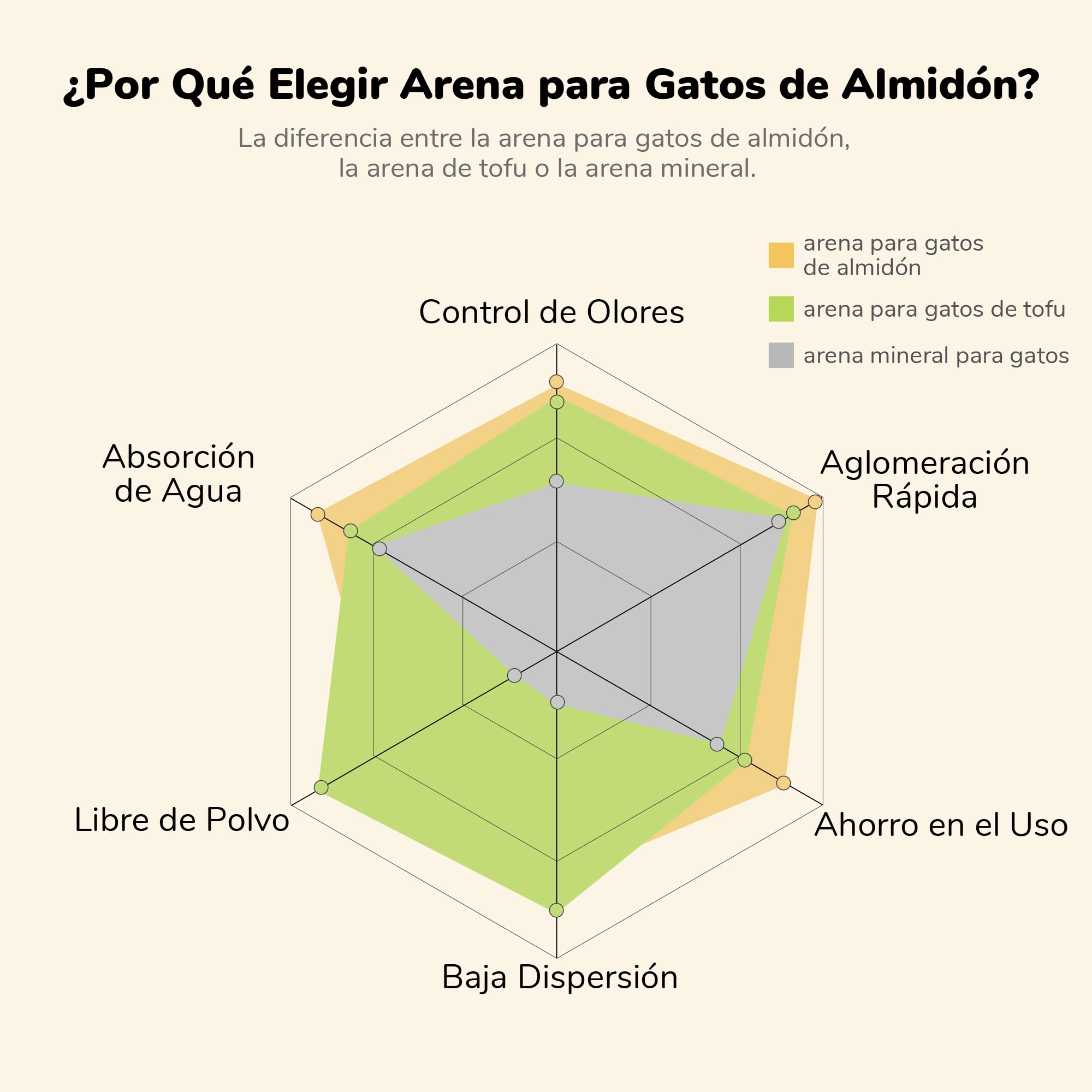 FUKUMARU Yuca Arena para Gatos 10.8kg– Fuerte aglomeración, Ingredientes Vegetales, Fondo Antiadherente, sin Polvo, sin Perfume para un excelente Control de olores