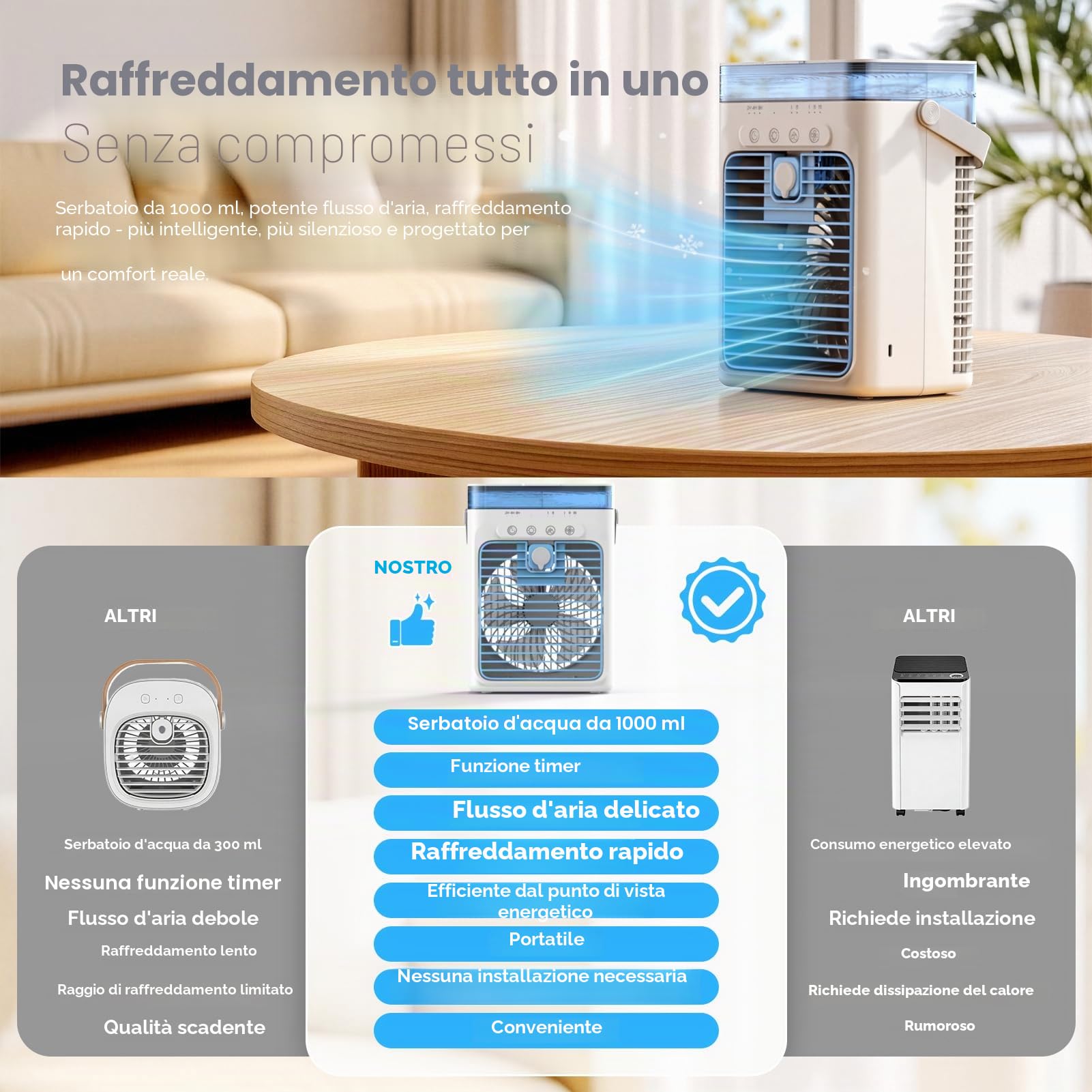 Condizionatore Portatile, Raffrescatore Evaporativo Personale, Mini Condizionatore, 3 Velocità, Ventilatore di Raffreddamento per Auto, Scrivania, Campeggio, Camera da Letto, Ufficio