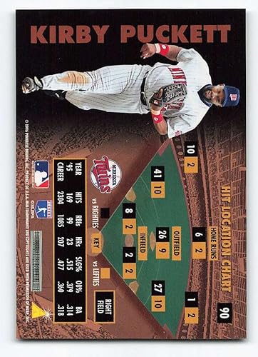 Miniatura 2 de 1996 Zenith #90 Kirby Puckett NM-MT Minnesota Twins Baseball Trading Card MLB