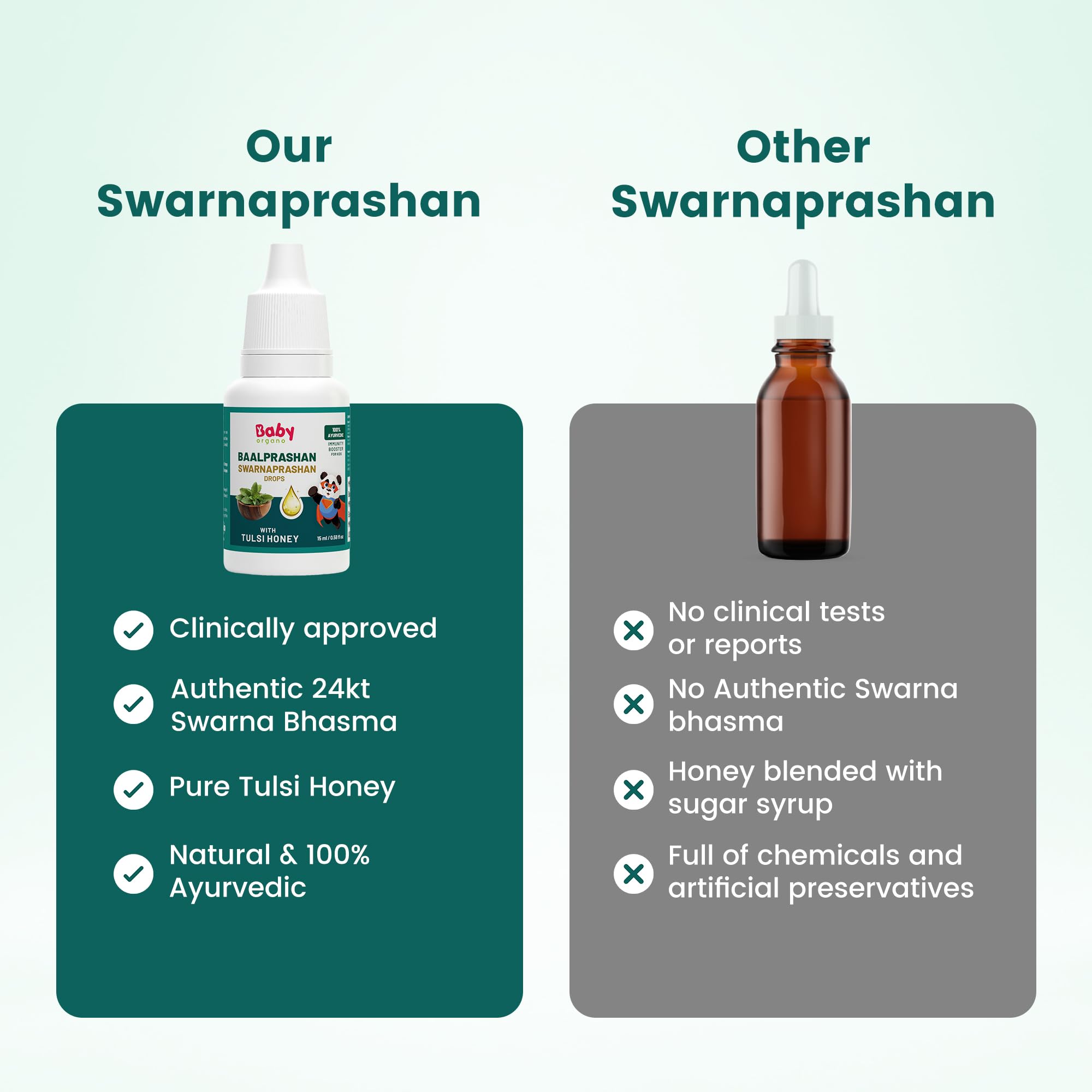BabyOrgano Swarnaprashan Drops for Kids | Suvarnaprashan 24K Gold Drops | Swarna Bhasma, Brahmi, Shankhpushpi, Vacha & Tulsi Honey | Immunity, Brain & Growth | 100% Ayurvedic | 0-15 Yrs | 15ml (Pack of 1) 3