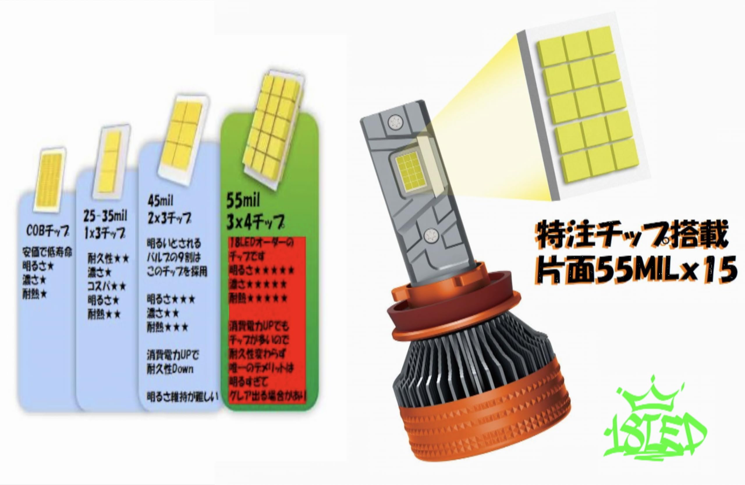 Amazon | 18LED 宇宙一明るいLEDバルブ シリーズY 50-120w切り替え