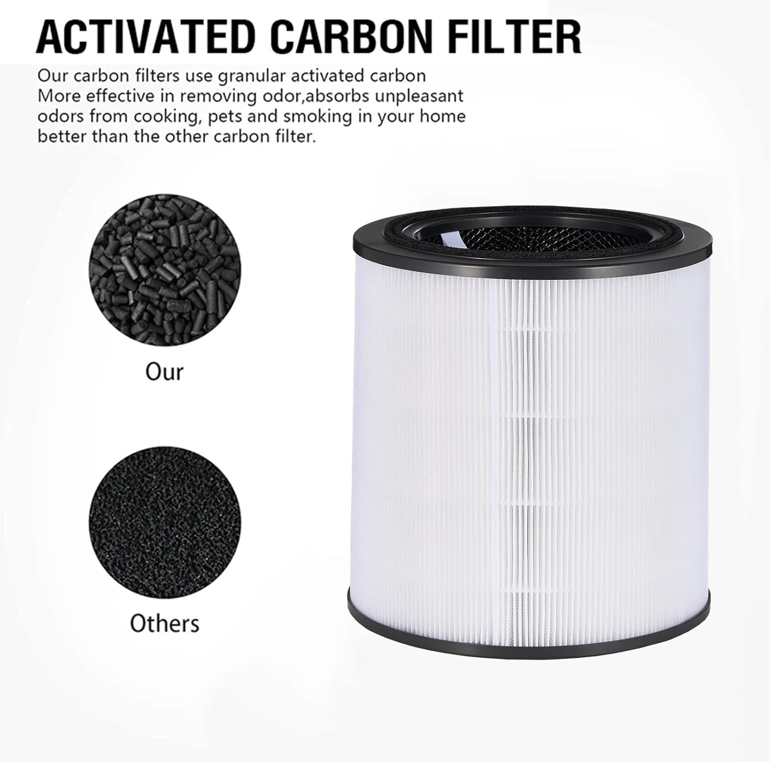 2 Pack Air 4000 Replacement Filter, True High Efficiency H13 Activated Carbon 3-in-1 Compatible with Bosch 4000 Air Purifier - Image 3