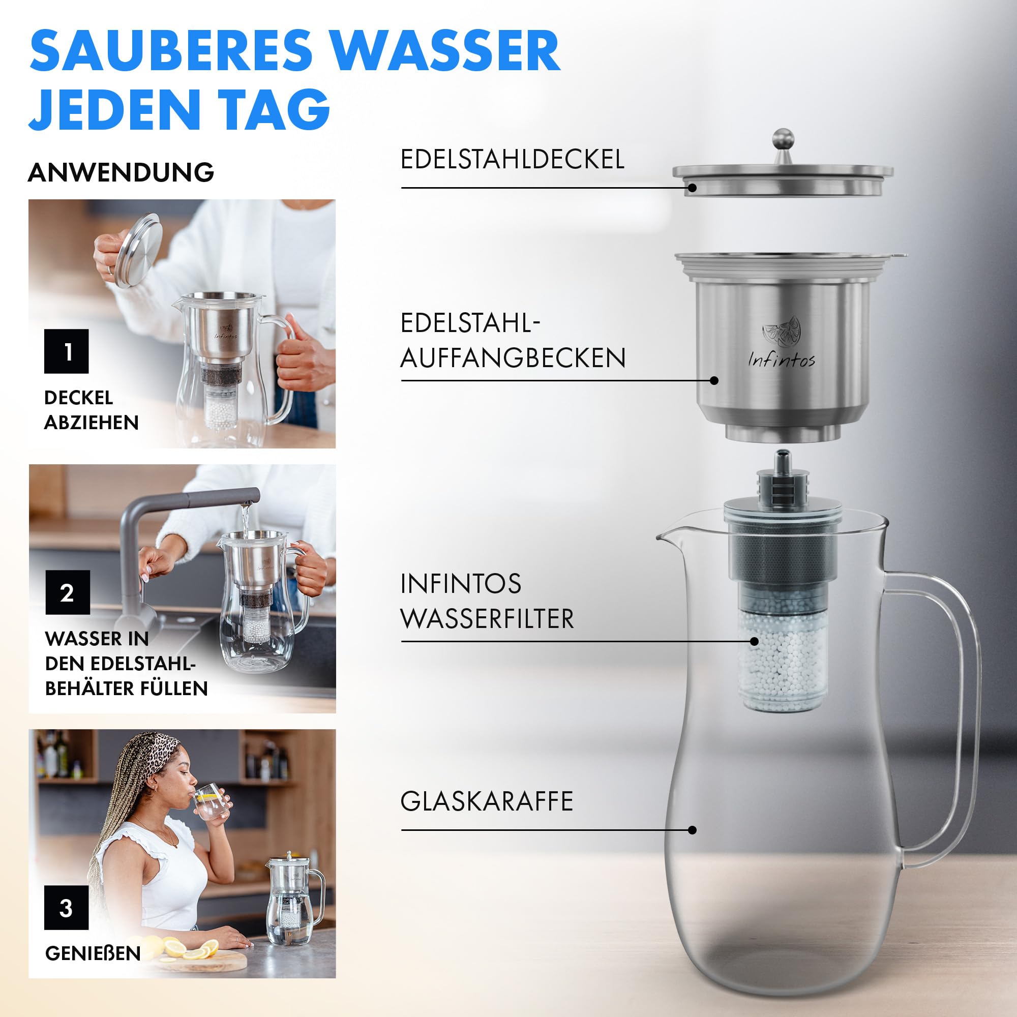 Glas- Wasserfilterkaraffe mit Aktivkohlefilter, Keramikkugeln, Mineralsteinen - gegen Schwermetalle, Kalk - Trinkwasser Wasserfilter für deine Küche
