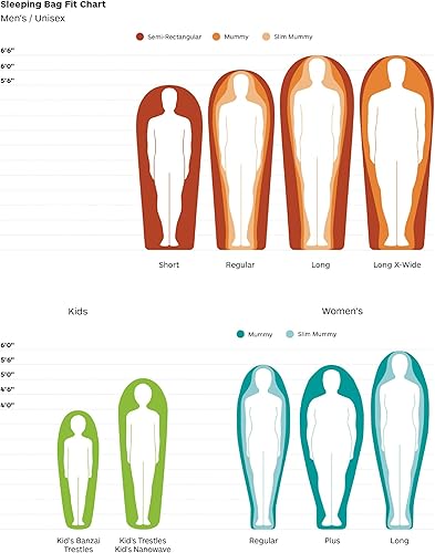 Miniatura 7 de Marmot Saco de dormir Never Summer 0 para hombre, relleno 650 para acampar y mochilero, largo