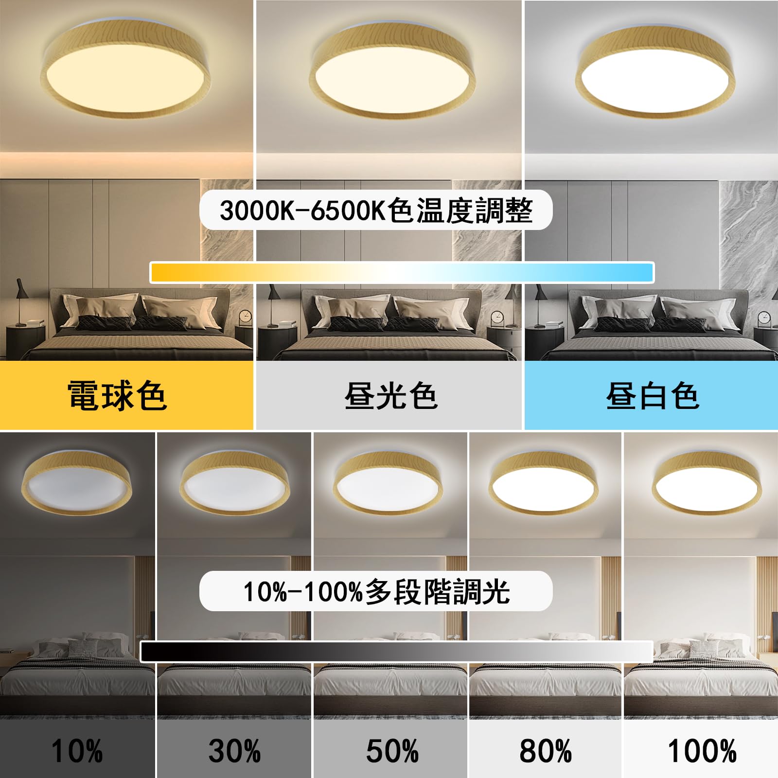 Amazon.co.jp : LED シーリングライト 8-10畳 36W 4200LM無段階調光調
