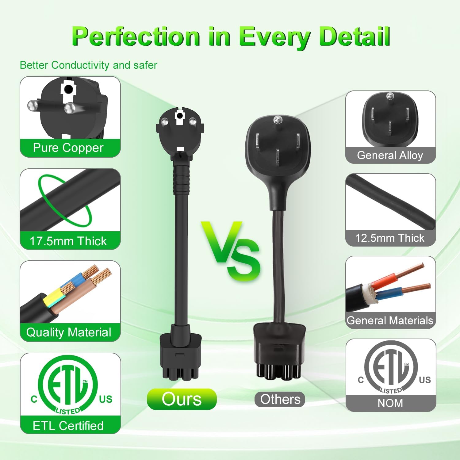 Adattatore Schuko EU, adattatore Trail 16A per Tesla Gen 2 UMC, lunghezza cavo 30 cm, compatibile con Tesla 3/S/X/Y, perfetto per viaggi su strada