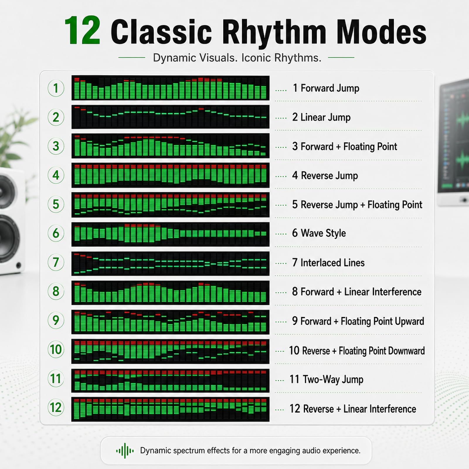 31-pasmowy korektor cyfrowy, Stereo Grafik EQ, analizator widma muzycznego