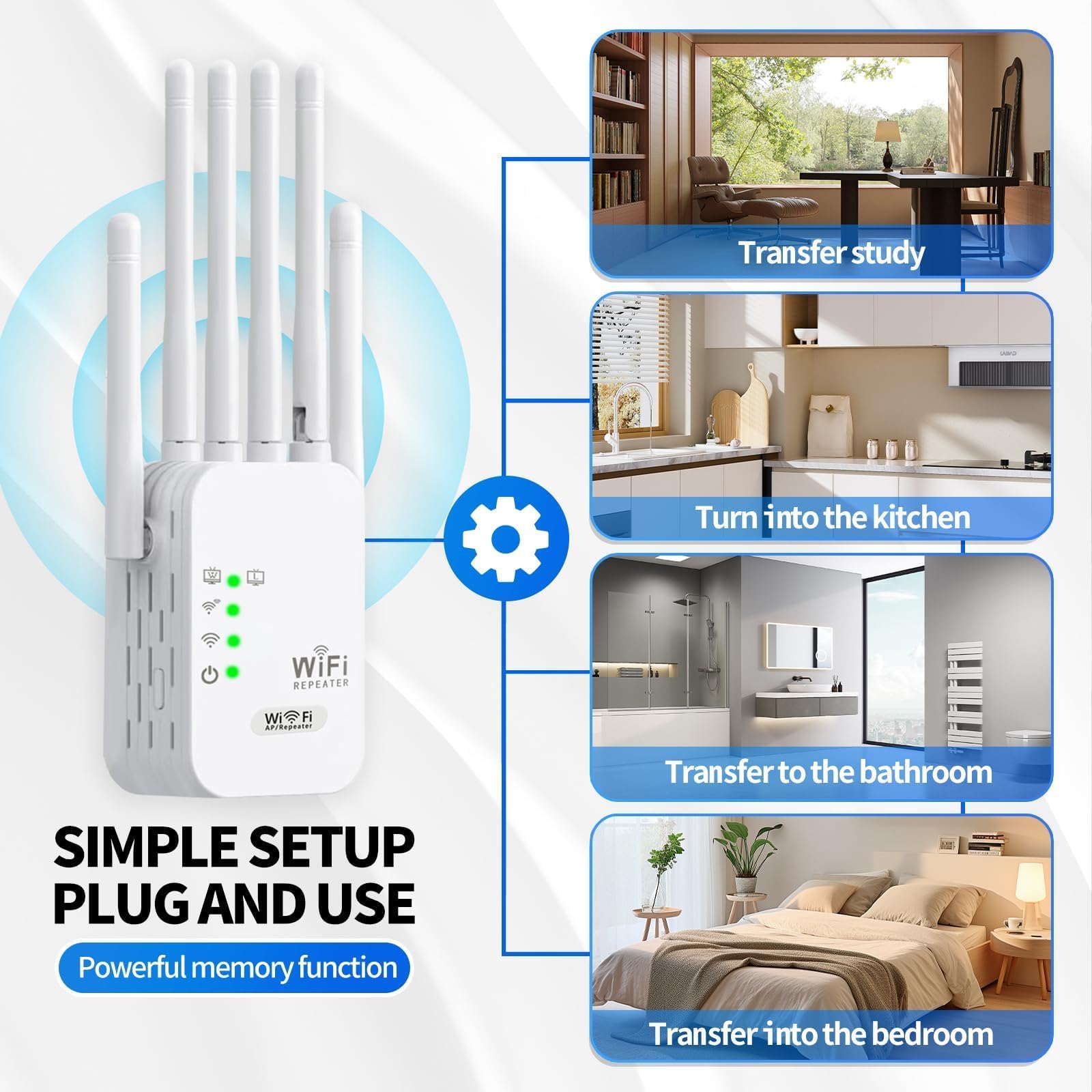 Ripetitore Wireless Wifi, amplificatore di segnale WiFi AC1200 Mbps, porta Gigabit Ethernet, ripetitore wifi potente per casa, 2 porte LAN, wifi extender per casa e ufficio,Plug and Play