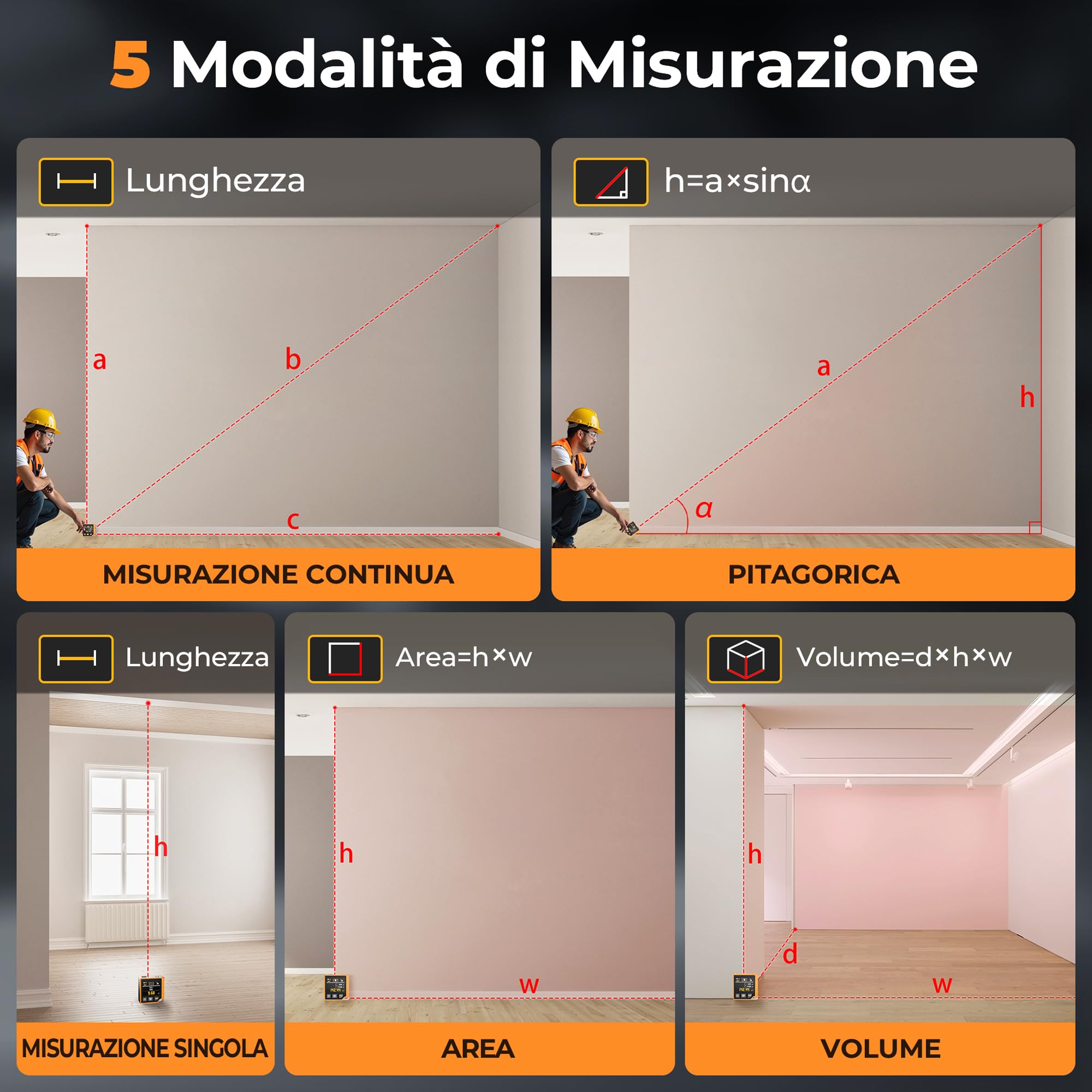 CIGMAN Telemetro Laser Digitale 3 in 1 80M, Misuratore di Distanza con LCD Retroilluminato, Bolla Elettronica,Goniometro Digitale, Unità M/In/Ft, Metro Laser Digitale (CD80)