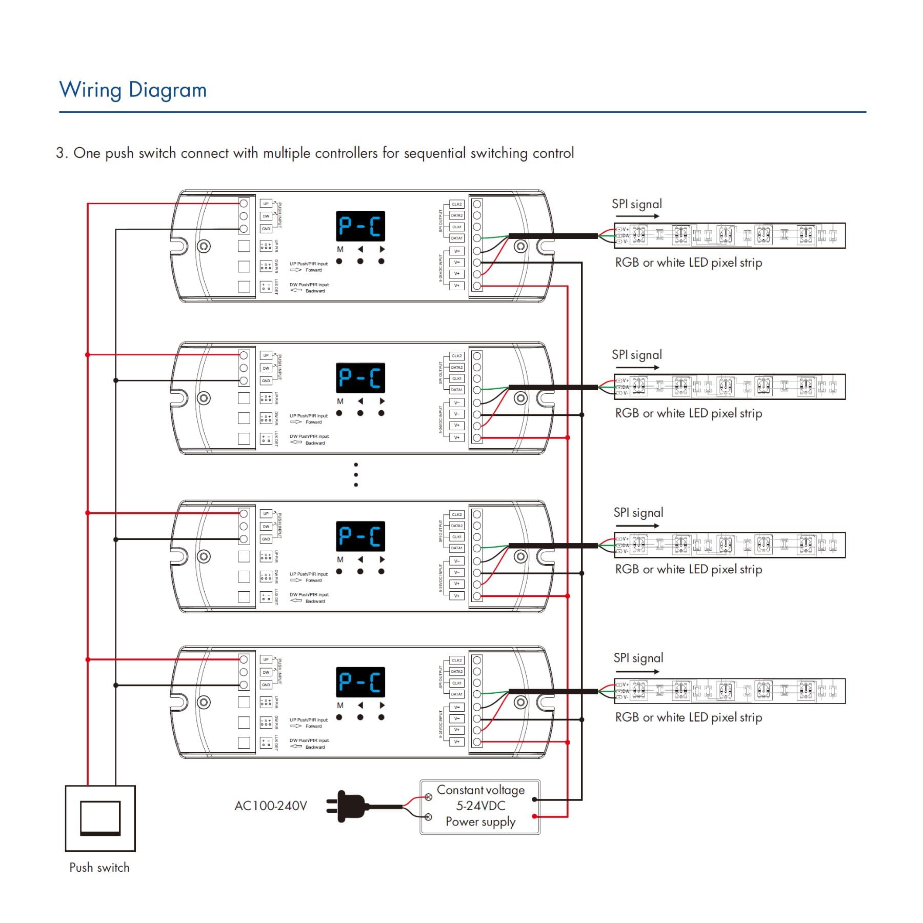 Zestaw kontrolera LED SPI do schodów WIFI z 2 czujnikami PIR, przyciskami UP, do pasków LED Pixel Running, Monocolor i RGB, 5-24 V DC, 2 wyjścia SPI TTL, wyświetlacz cyfrowy, do 900 pikseli, aplikacja