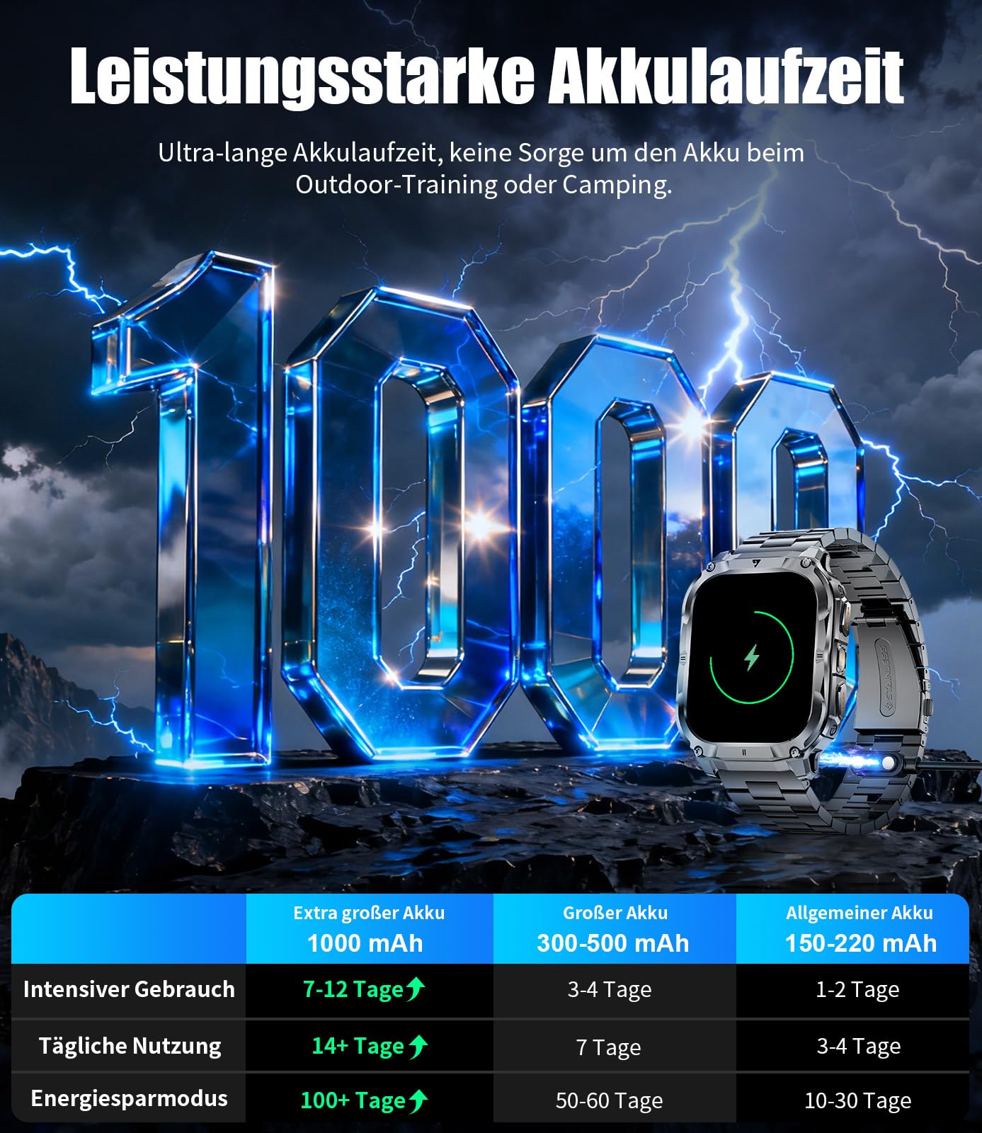 LIGE Militär Smartwatch Herren mit 1000mAh Akku/Telefonfunktion, 2.0" HD Touchscreen Fitnessuhr mit Herzfrequenz/Schlafmonitor/200+ Sportmodi, IP68 Wasserdicht Sportuhr für Android iOS, 3 Armbändern