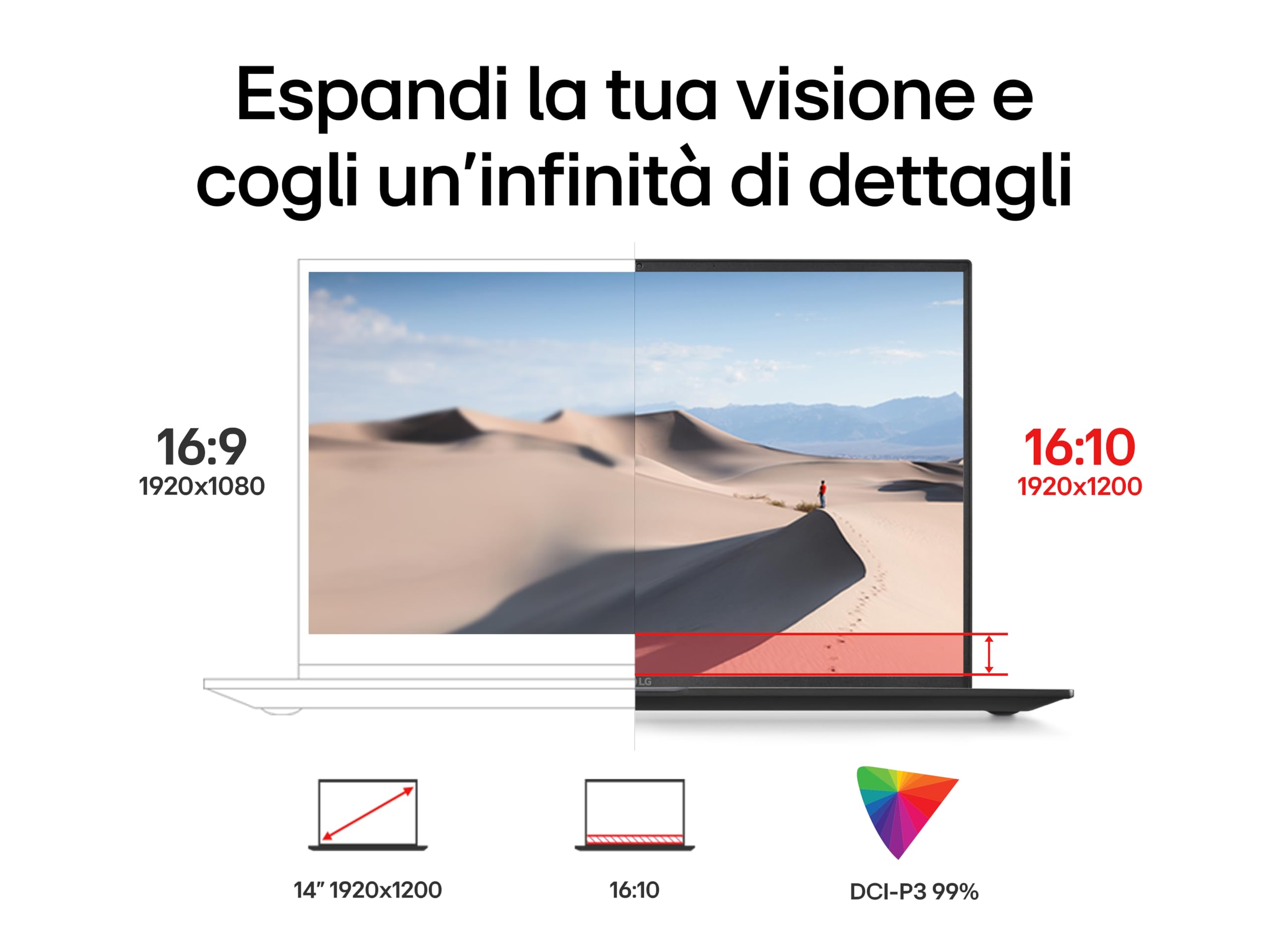 LG gram 14Z90RU, Notebook 14" 1920 x 1200, Intel Core i5-1334U, 16GB RAM, 1TB SSD, Ultraleggero solo 999g, Batteria 72Wh, Windows 11 Home, Tastiera italiana, Nero