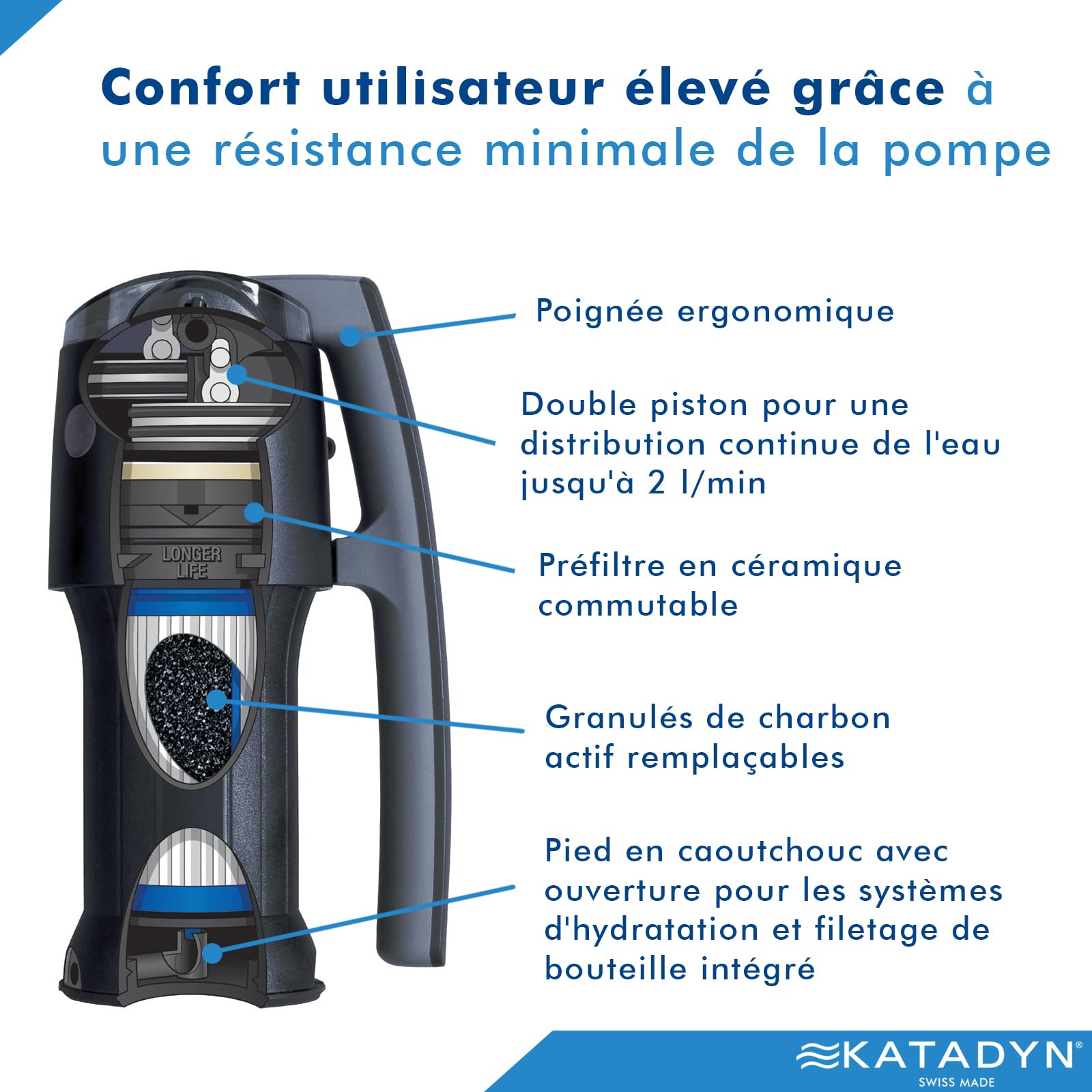 Kateadyn Vario Filtre pour relais