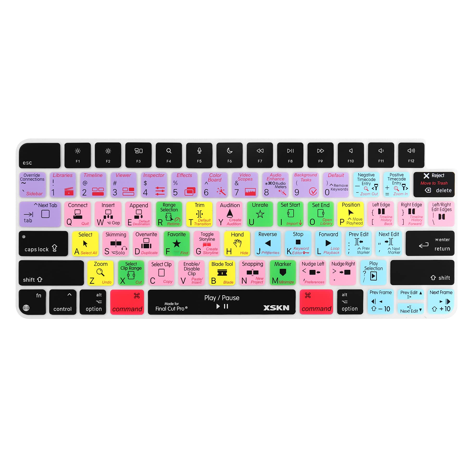 XSKN Shortcut and Language seriers Silicone Keyboard Cover Skin for 2021 New M1 Chip iMac Magic Keyboard Touch ID A2449 Lock Key A2450 Without Numeric keypad (US Version Final Cut Pro) (K-376)