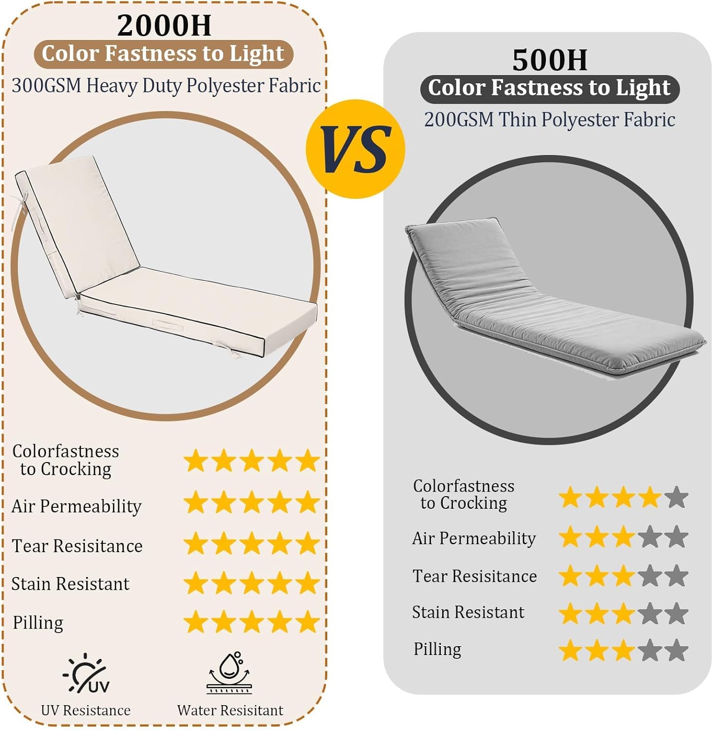 80x26x4in Lounge Cushions for Outdoor Furniture,Outdoor Lounge Chair Cushions Set of 2, Pool Chaise Cushions for Patio Lawn, Patio Lounger Pads with Removable Cover, Cream Black Piping 26xf