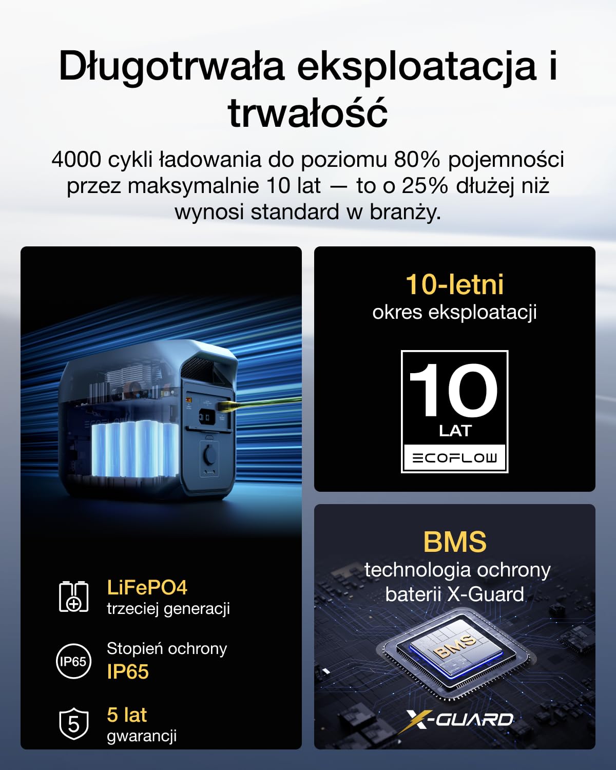 EcoFlow DELTA 3 Przenośna stacja zasilania z panelem słonecznym 220 W, generator słoneczny 1024 kWh, balkonowa instalacja słoneczna z baterią, poza siecią oraz jako źródło zasilania rezerwowego