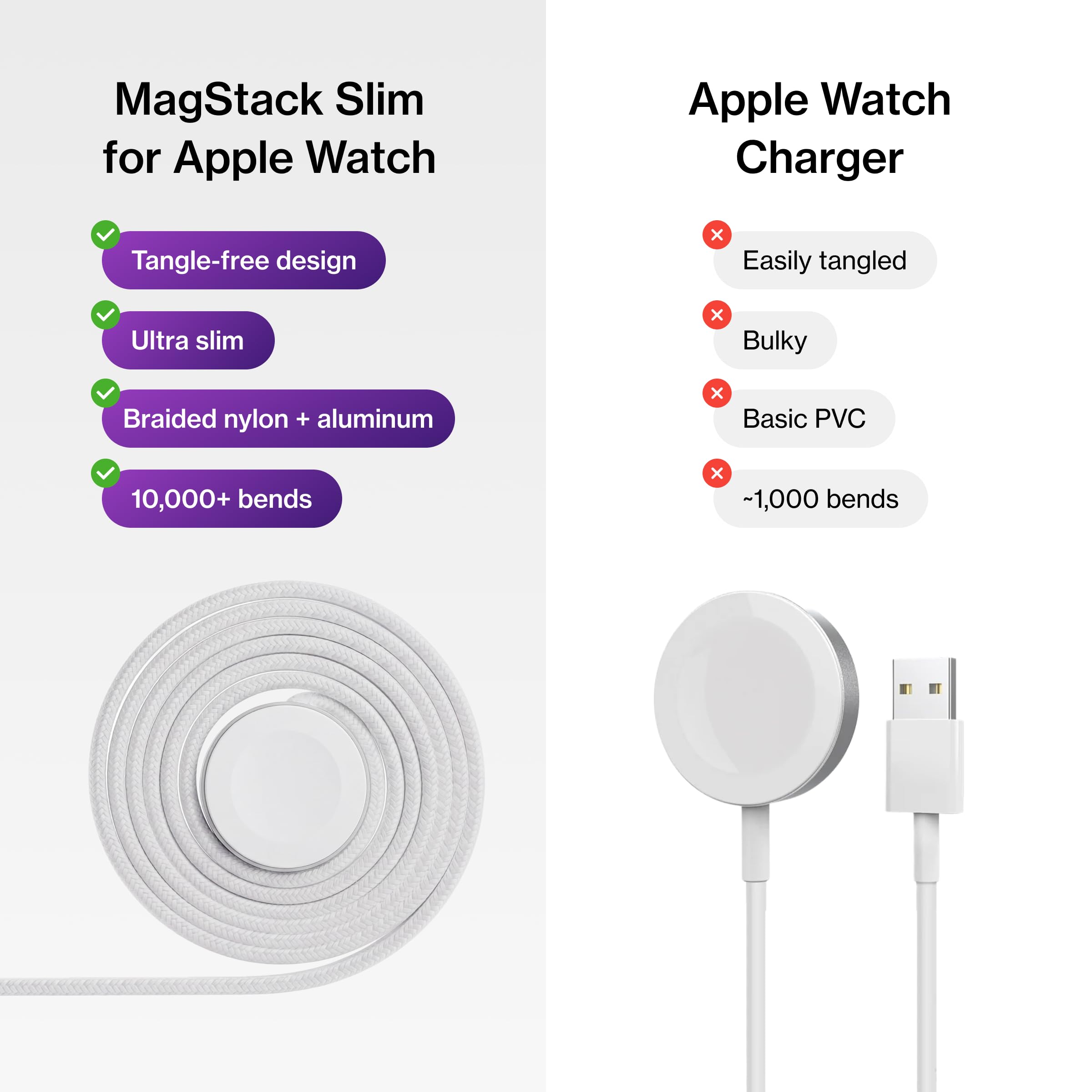 Statik MagStack - Cavo USB C 2 in 1, compatibile con Apple Watch, iPhone 15/16, cavo di ricarica magnetico senza ingombri, caricabatterie rapido USB C