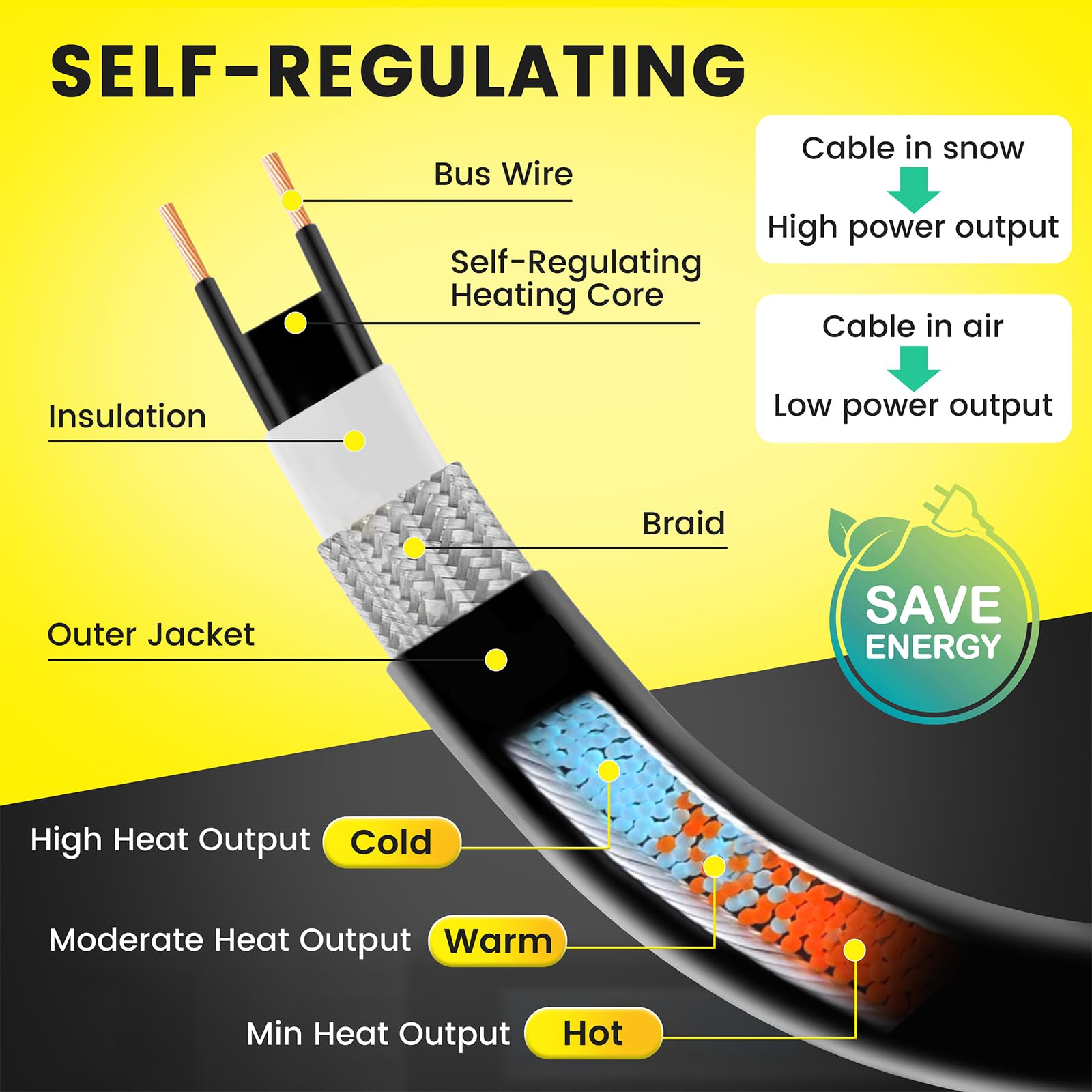 YeloDeer Gutter Heat Cable - Self-Regulating Roof De-Icing - View #3