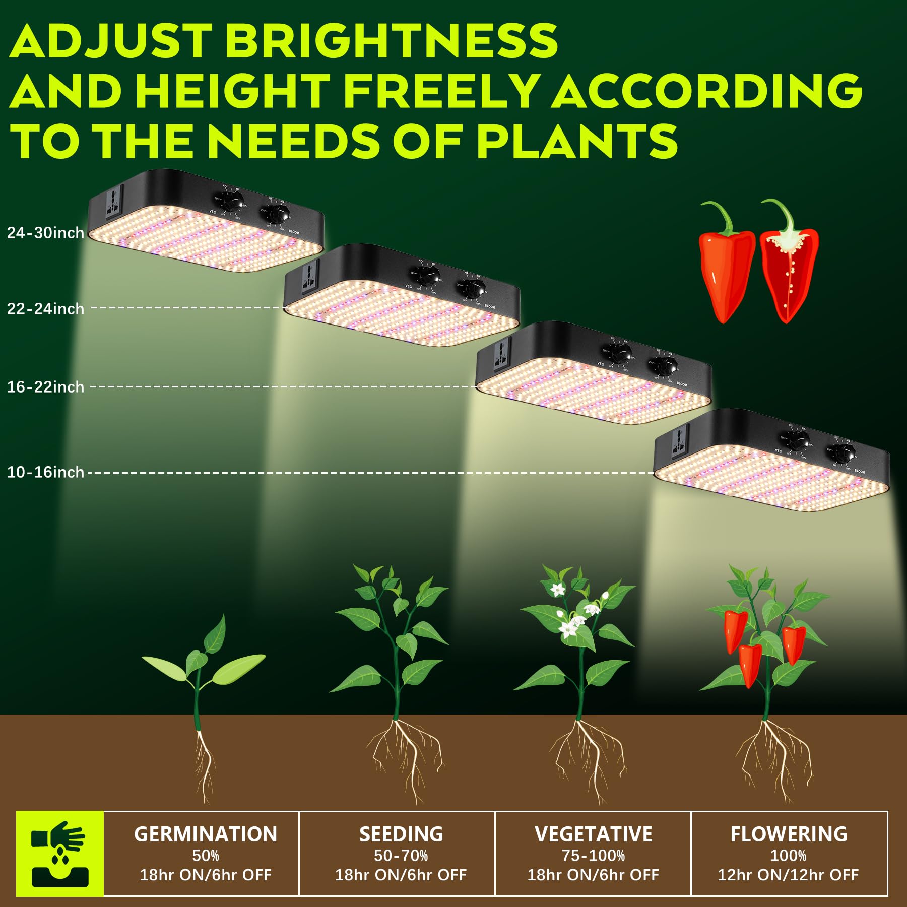 1200W LED Lampara de Cultivo, Doble Atenuación VEG BLOOM Modo Doble, Lámparas De Crecimiento, Grow Light Para Plantas De Interior para Tienda de Cultivo, Crecimiento Hidropónico(Tablero Quantum)