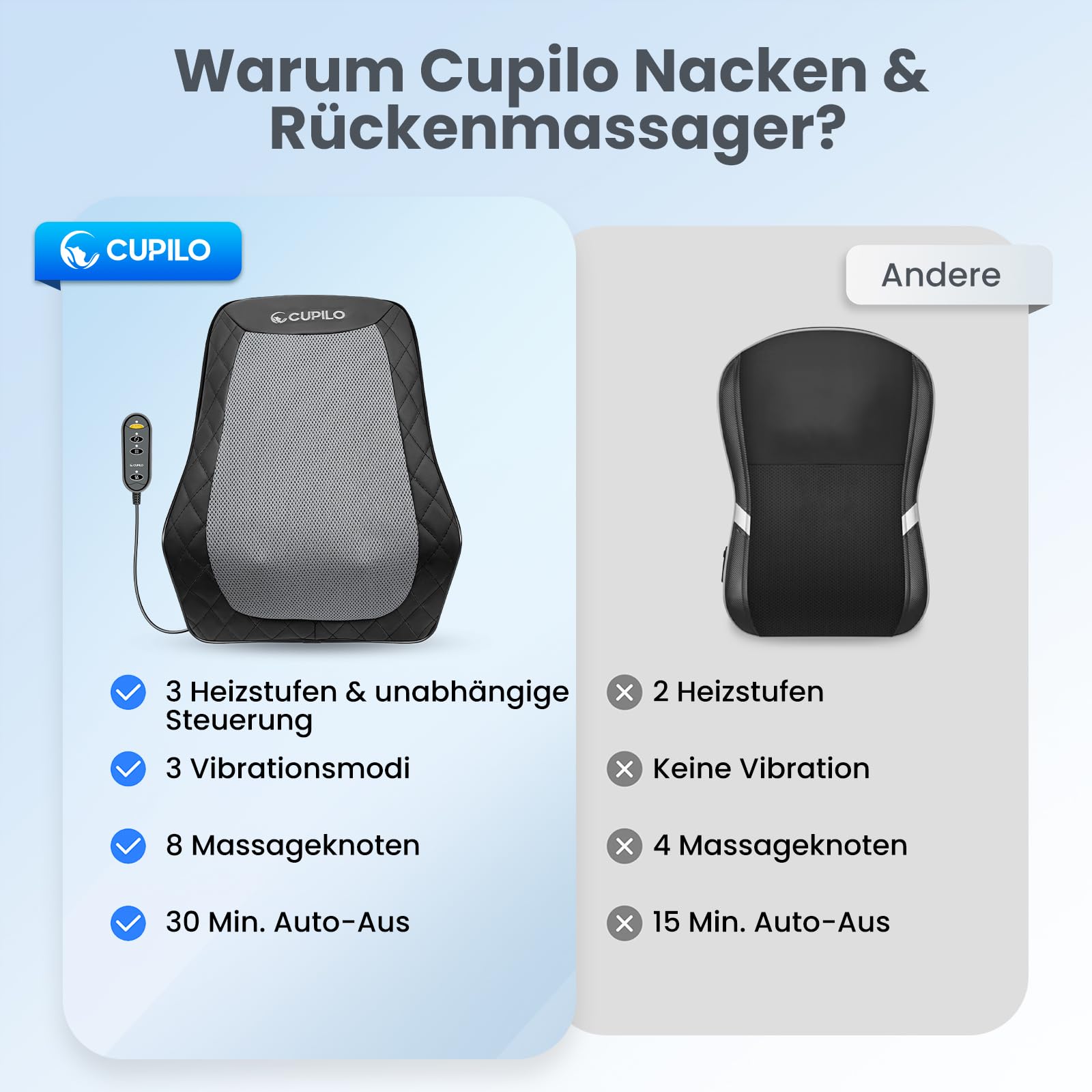 CuPiLo Rücken- und Nackenmassagegerät mit Wärme, Shiatsu Nackenmassagegerät für Bürostuhl Gaming Stuhl, 3D Knet-Massagekissen, Geschenk für Büro Zuhause, Geschenke für Mama Papa Frauen