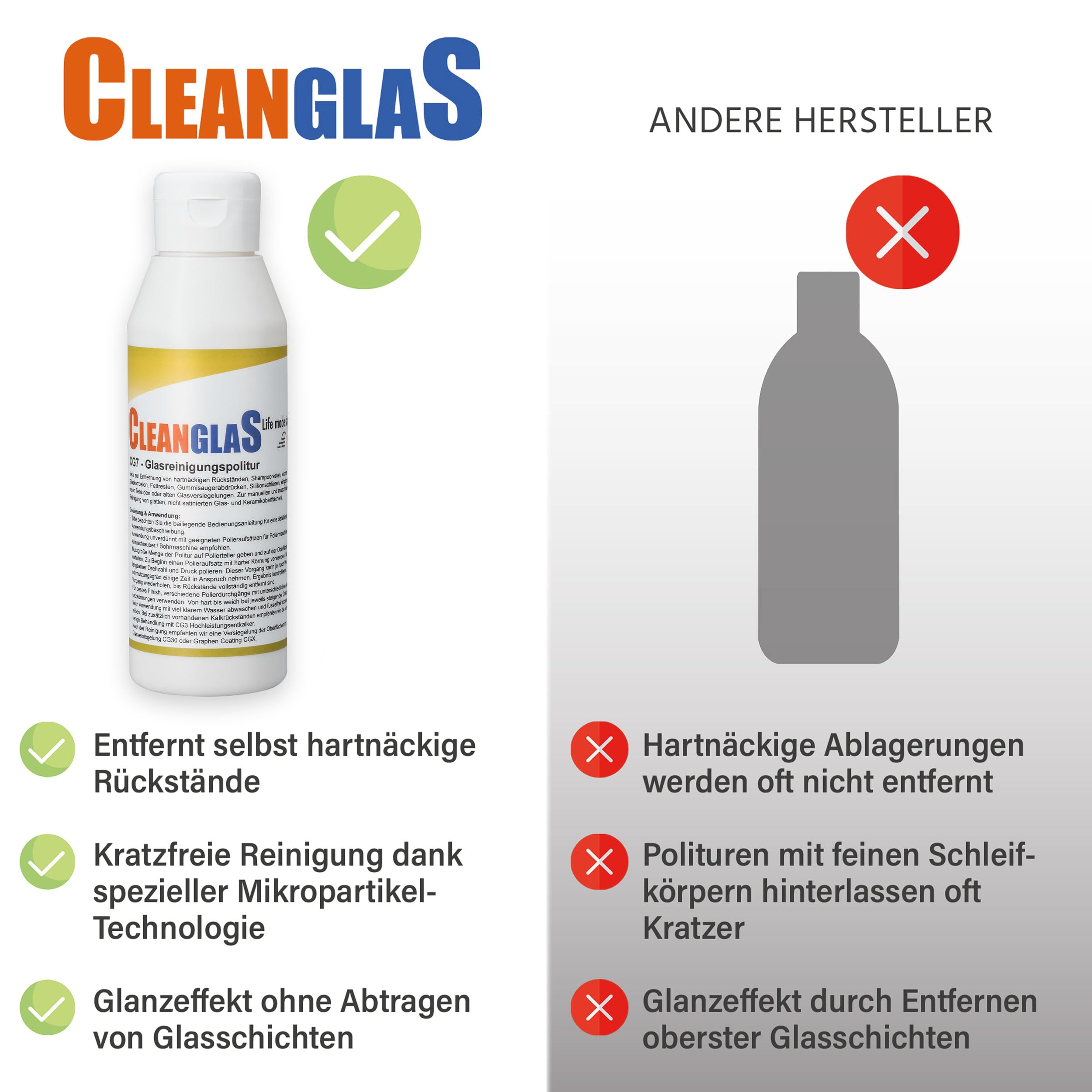 Reinigungsset für Bad & Duschkabinen Reinigung | 1L Kalkentferner Dusche Stark | Antikalk Reiniger für Urinstein | 250ml Glasreinigungspolitur für kratzfreie Glas-Politur | Bad Reiniger extra stark