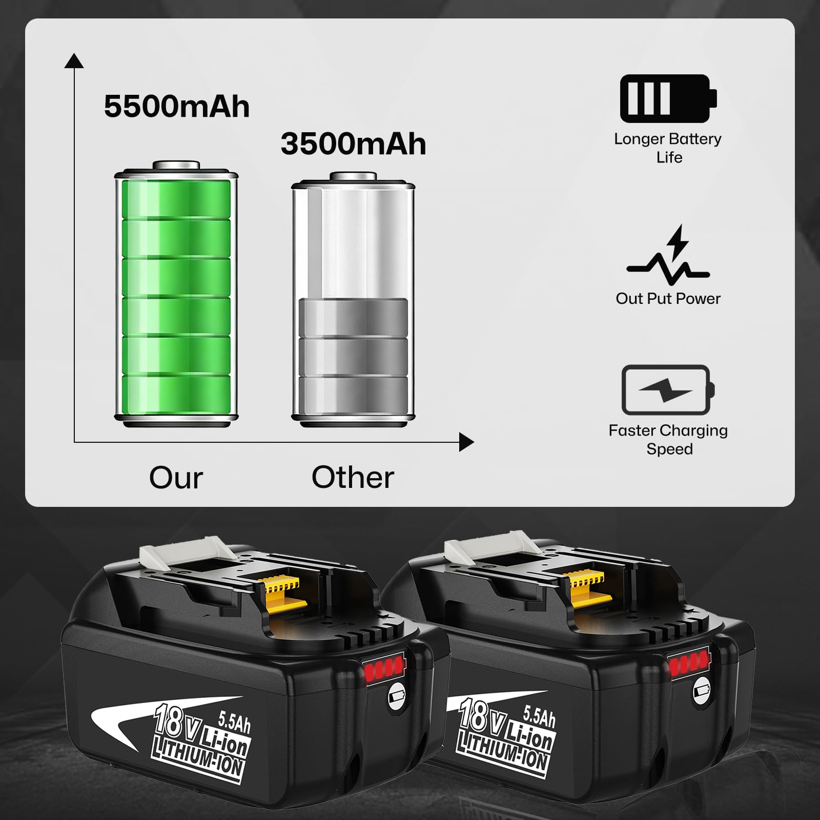 2 Piezas Batería 5,5Ah 18V & DC18RF Cargador LCD para Makita LXT | 5500mAh Li-Ion, Compatible BL1850 BL1860 BL1820 BL1850B BL1830 BL1840 BL1830B, Carga 3A,Para Todo Sistema LXT