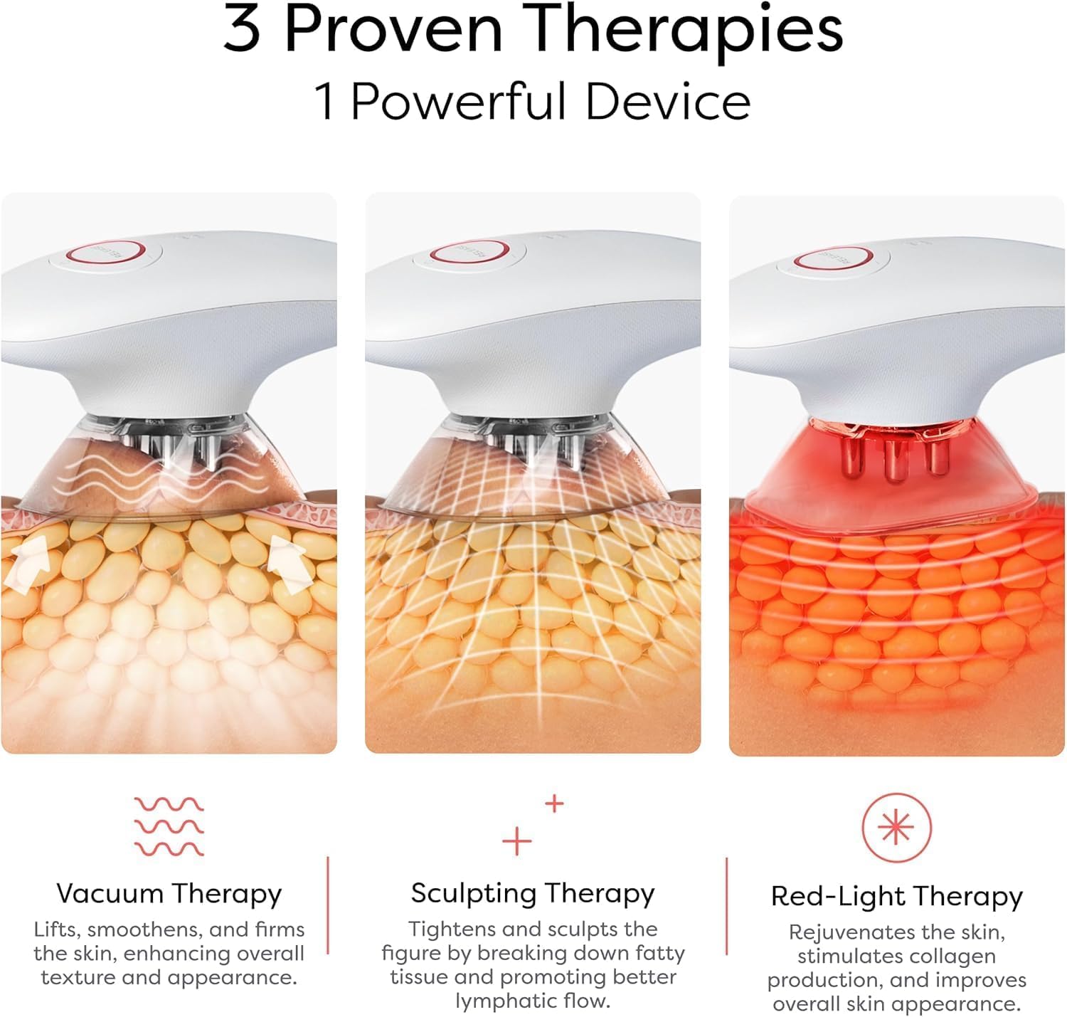 Diagram illustrating Vacuum Therapy, Sculpting Therapy, and Red-Light Therapy