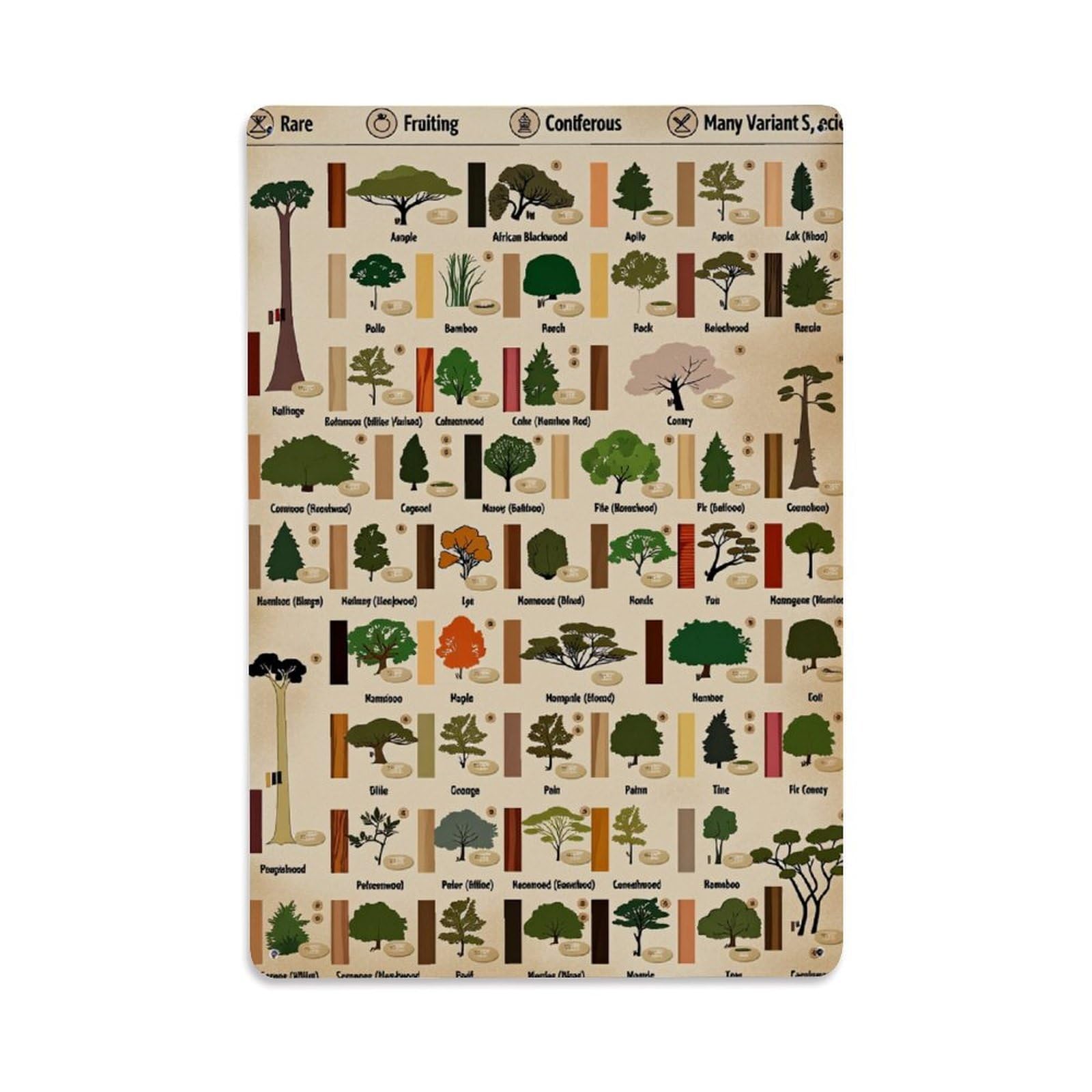 Tree Species Wood Types Pattern Chart Retro Metal Tin Sign, Vintage Decor Art Poster for Bar, Home, Man Cave, Kitchen, Laundry Room Gift 8x12Inch