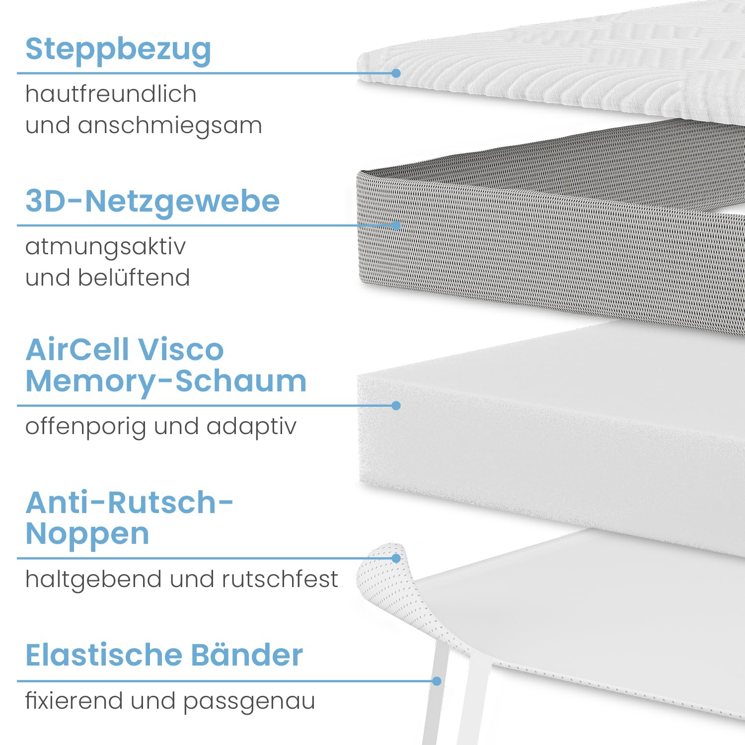 ELONEO Matratzen Topper 90x200cm | Memory Foam | 5cm hoch | zertifizierter Premium Matratzentopper für Bett und Boxspringbett | atmungsaktiver 3D Mesh-Bezug | rutschfest mit Noppen und Eckschlaufen