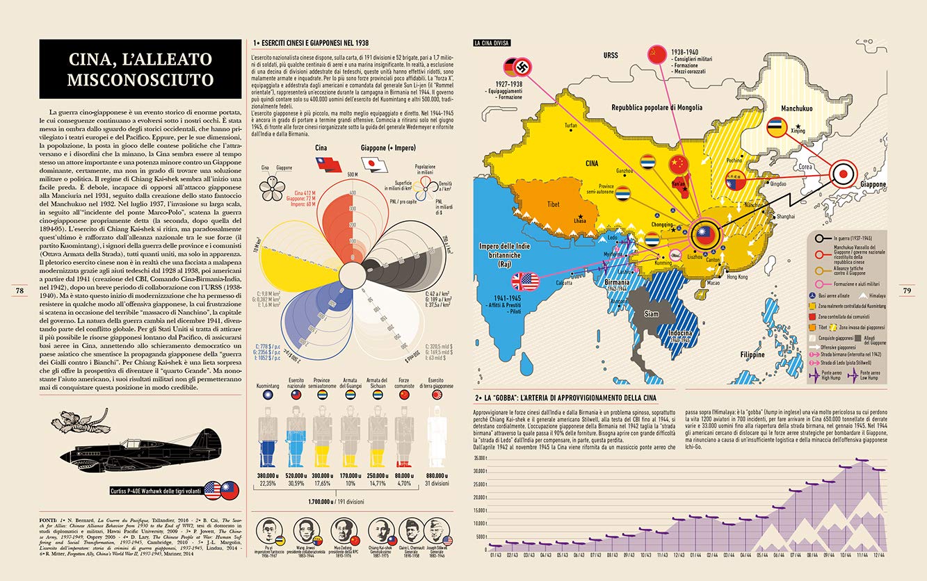 Infografica della seconda guerra mondiale. Ediz. illustrata