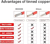 Vista 5 de Cable Adaptador de Panel Solar a SAE - Cable de Extensión Solar de 8 pies 10AWG para Kit de Cargador de Batería de Panel Solar RV Caravana