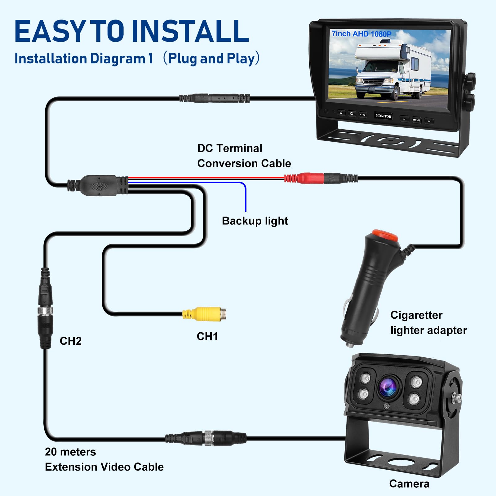 Rückfahrkamera-Set mit 7"-LCD-1080P Monitor & 170° Weitwinkel- Rückfahrkamera, IP69K wasserdicht, 4IR Nachtsicht, DIY-Leitfäden,für LKW/Anhänger/Bus/Van/Landwirtschaft/Schwertransport(12-32 Volt)