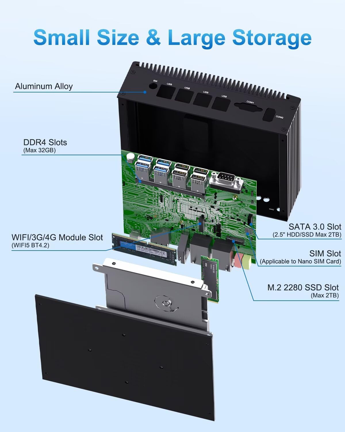 Mini PC Industriale PC Fanless Win 11 Core i5 8350U, 32GB RAM 1TB SSD, Doppi Display HD 4K, 2 RJ45 LAN, 2 RS232 COM, 8 USB, WiFi, BT, Micro PC Win11 per Aziende, Casa, Industria, LOT