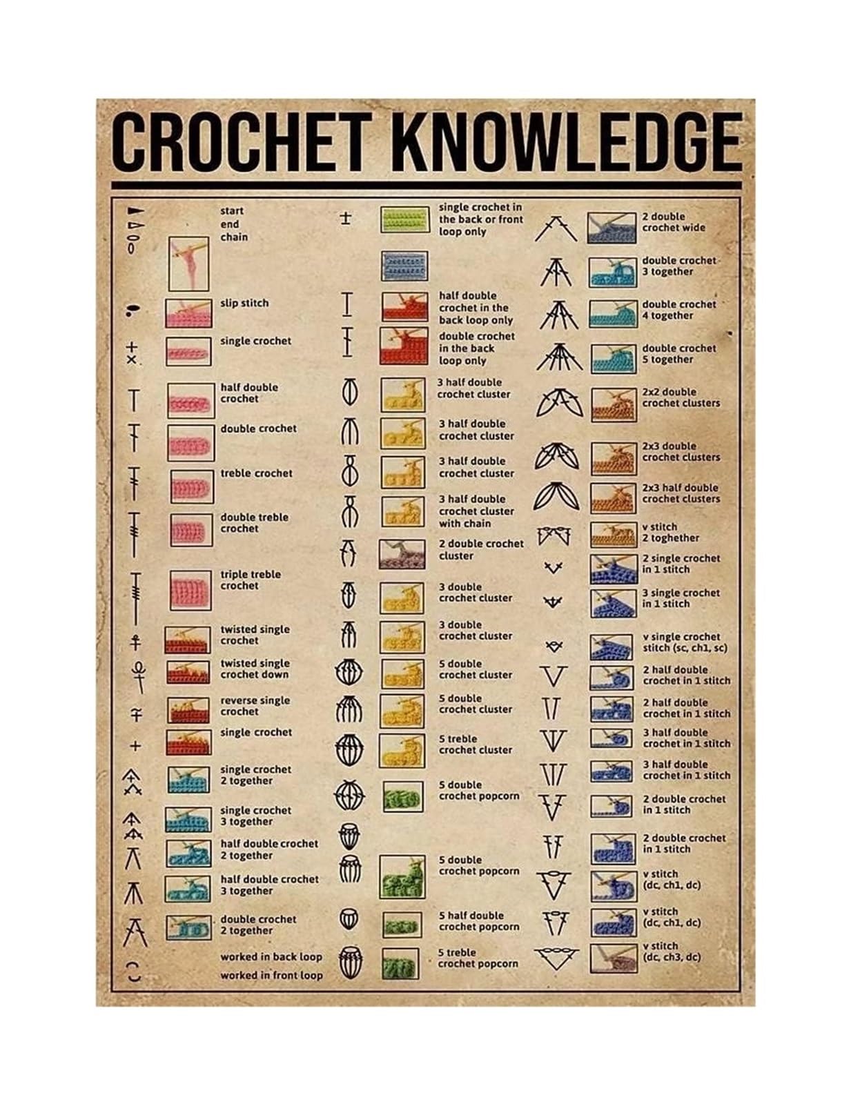 Znrnvyien Unframed Crochet Basics Knowledge Poster Essential Stitches And Yarn Weight Guide Educational Reference Plaque For Crochet Club Meeting And Farmhouse Decor ,08X12inch(20X30cm)
