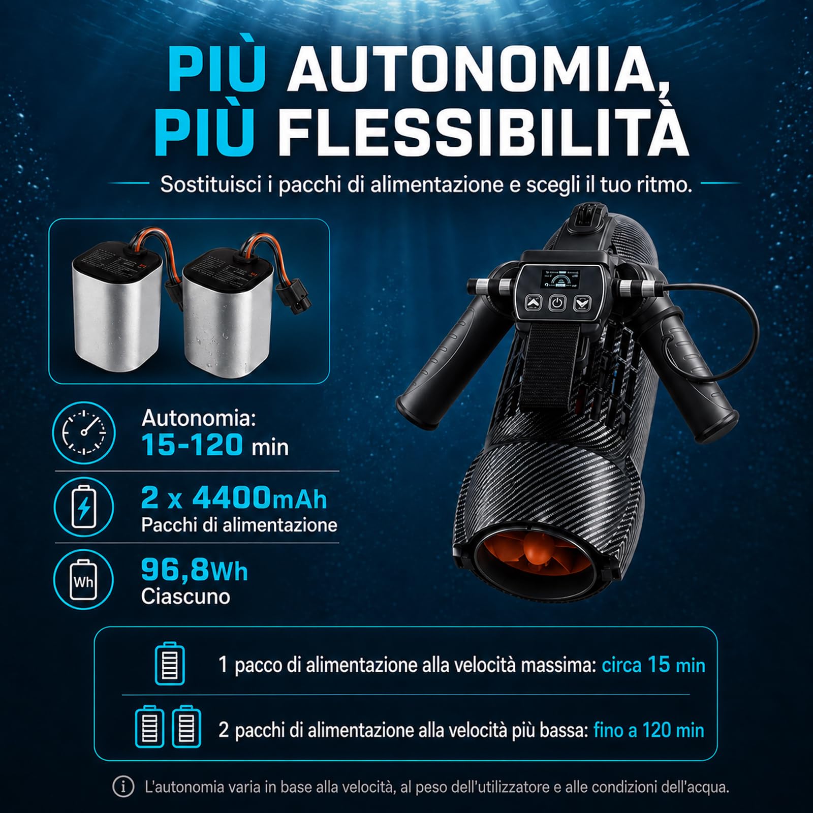 Sea Scooter 650W, velocità 7 km/h e profondità 40 m, Spinta Potente per Allenamento in Piscina Adulti, Snorkeling, Attrezzatura Subacquea e Alternativa ai Gonfiabili da Piscina