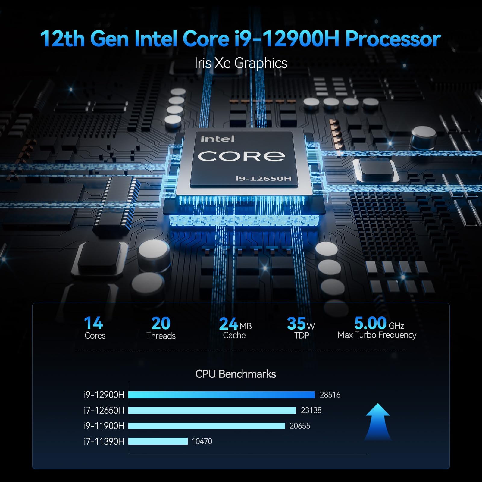 GEEKOM GT12 Mini PC Intel Core i9-12900H Processore(14 Core, 20 Threads, fino a 5.0GHz), 32GB DDR4 1TB SSD, Mini PC Windows 11 Pro |Wi-Fi 6E |Bluetooth 5.2|USB4|8K