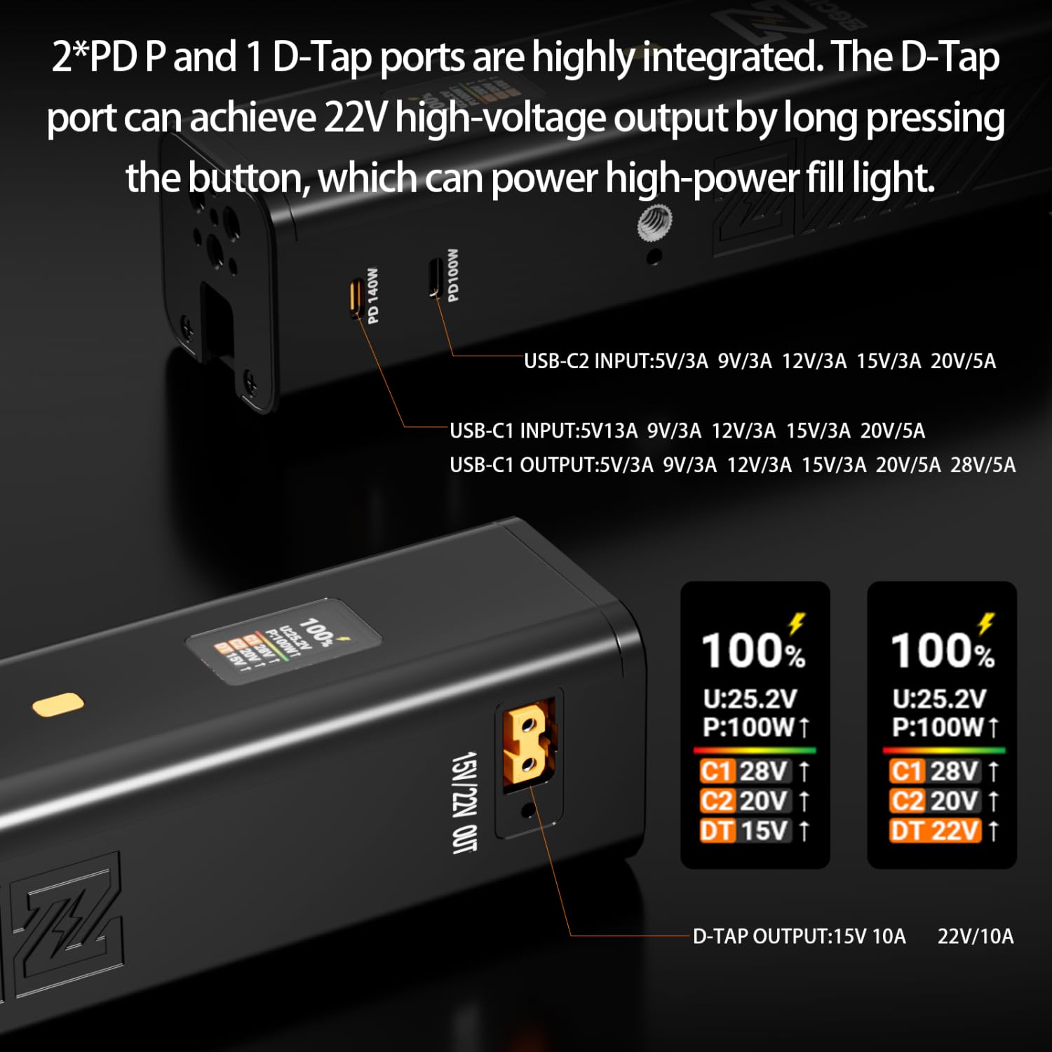 ZGCINE ZG-H110 uchwyt baterii do aparatu 99 Wh 140 W PD3.1 powerbank | ręczny uchwyt baterii z wyświetlaczem LED, wyjście Dual PD+D-Tap, uchwyt akumulatora LED do kamery, światła wideo i kamery Action