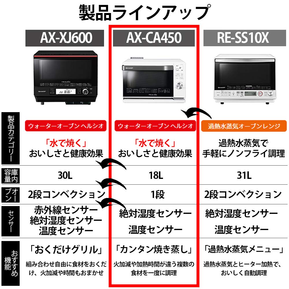 Amazon | シャープ スチームオーブンレンジ ヘルシオ 18L ホワイト AX 