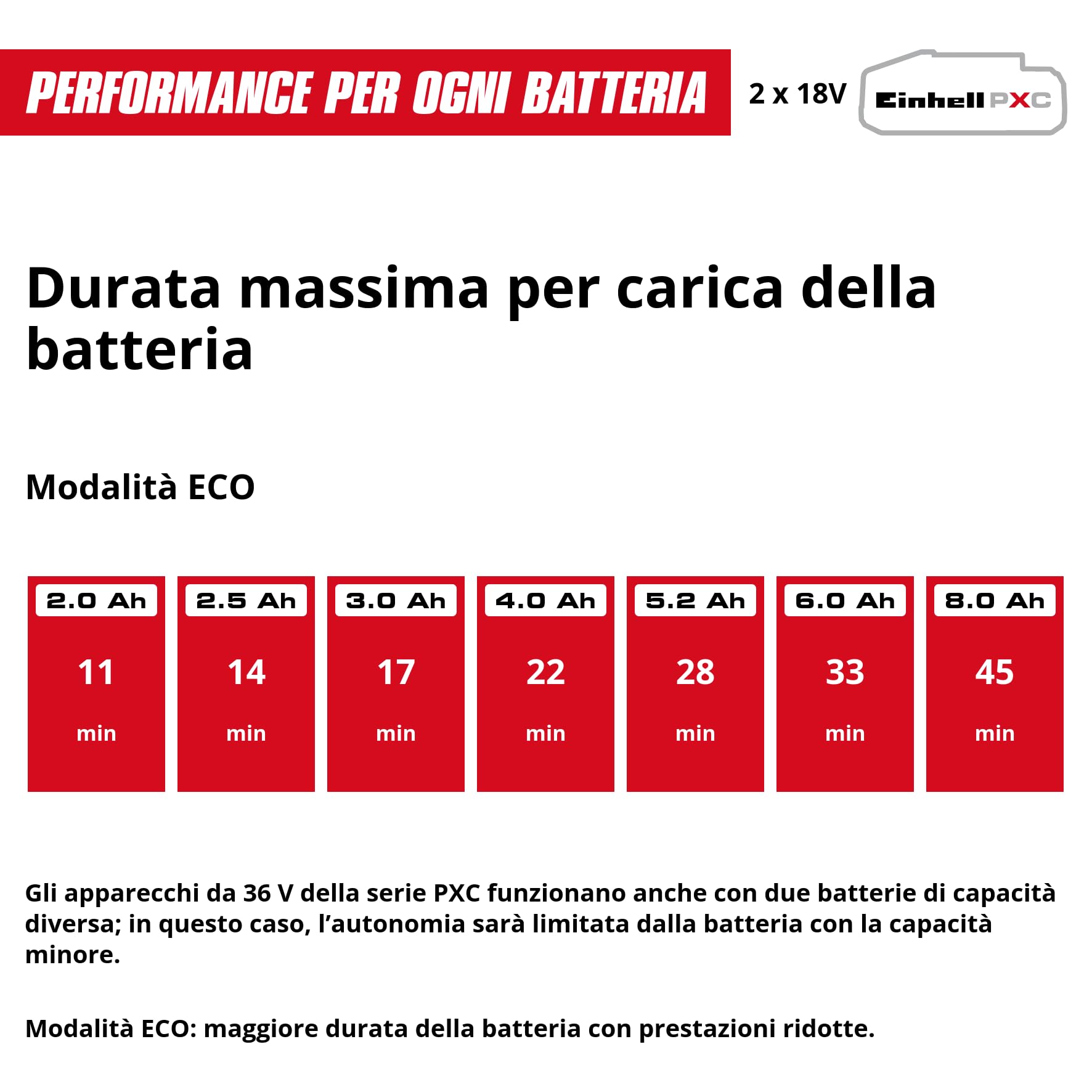 Einhell Idropulitrice HYPRESSO 36/105 Power X-Change (36 V, 105 bar, 270 L/h, flessibile alta pressione 4 m, flessibile aspirazione 5 m, 2 bocchette, spazzola di lavaggio, lancia, batterie escluse)