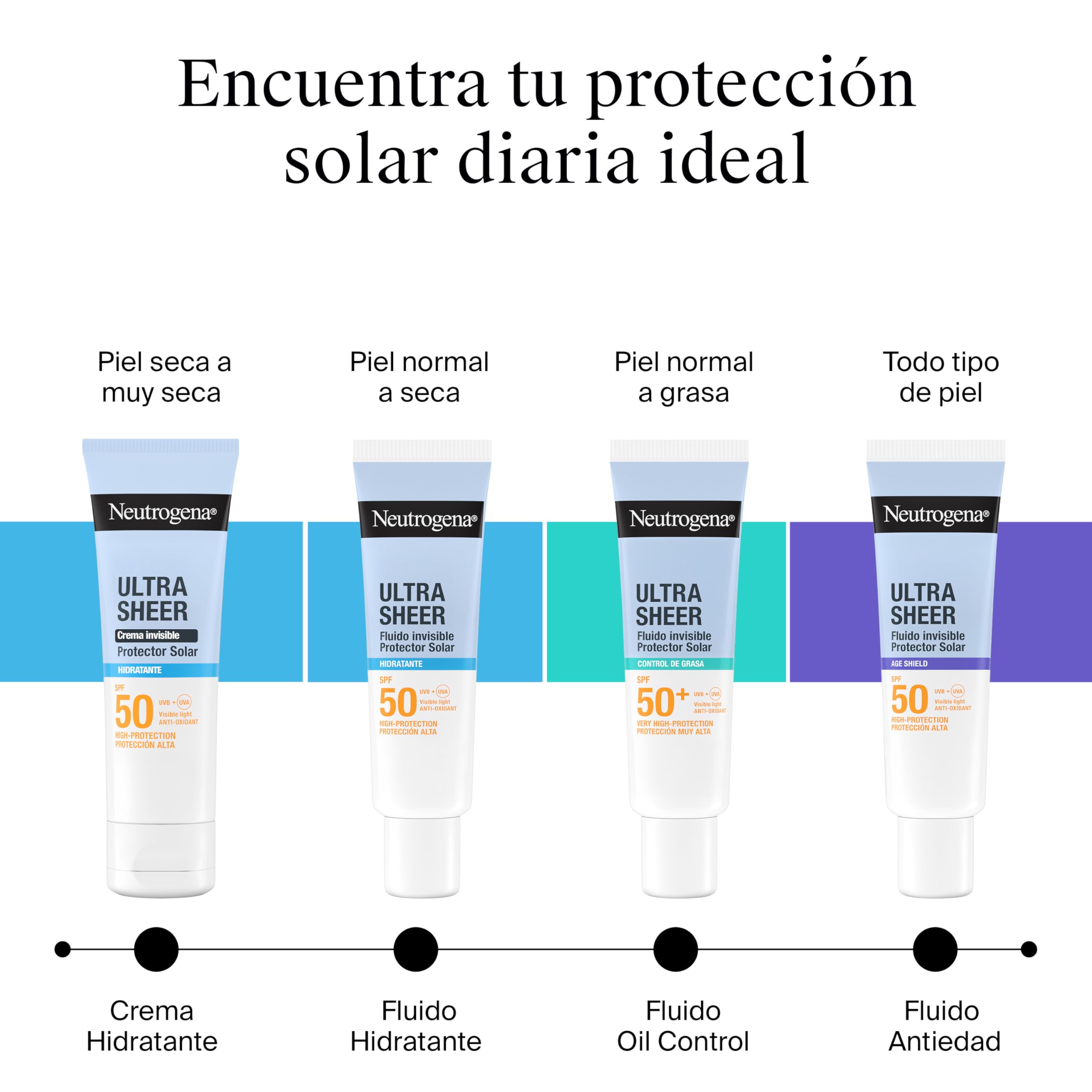 Neutrogena Ultra Sheer Solar Fluido Invisible Oil Control SPF50+ (50ml), protector solar facial 50+ de amplio espectro, crema de sol para piel grasa/con tendencia al acné, ligera y resistente al agua