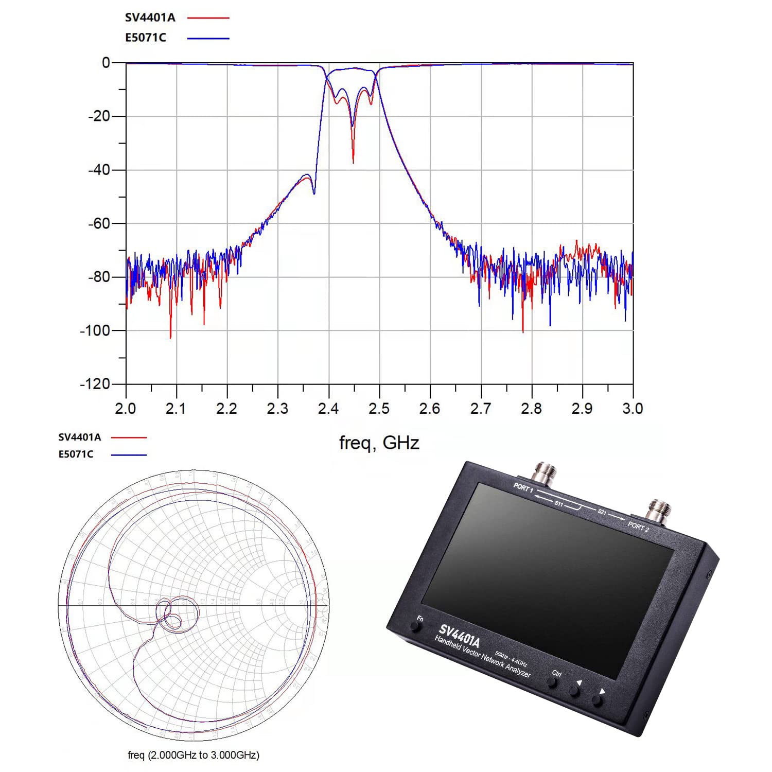 SV4401a 17,8 cm Touch LCD 50 kHz 4,4 GHz Vektor-Netzwerkanalysator HF VHF UHF Antennenanalysator Update von nanovna vna