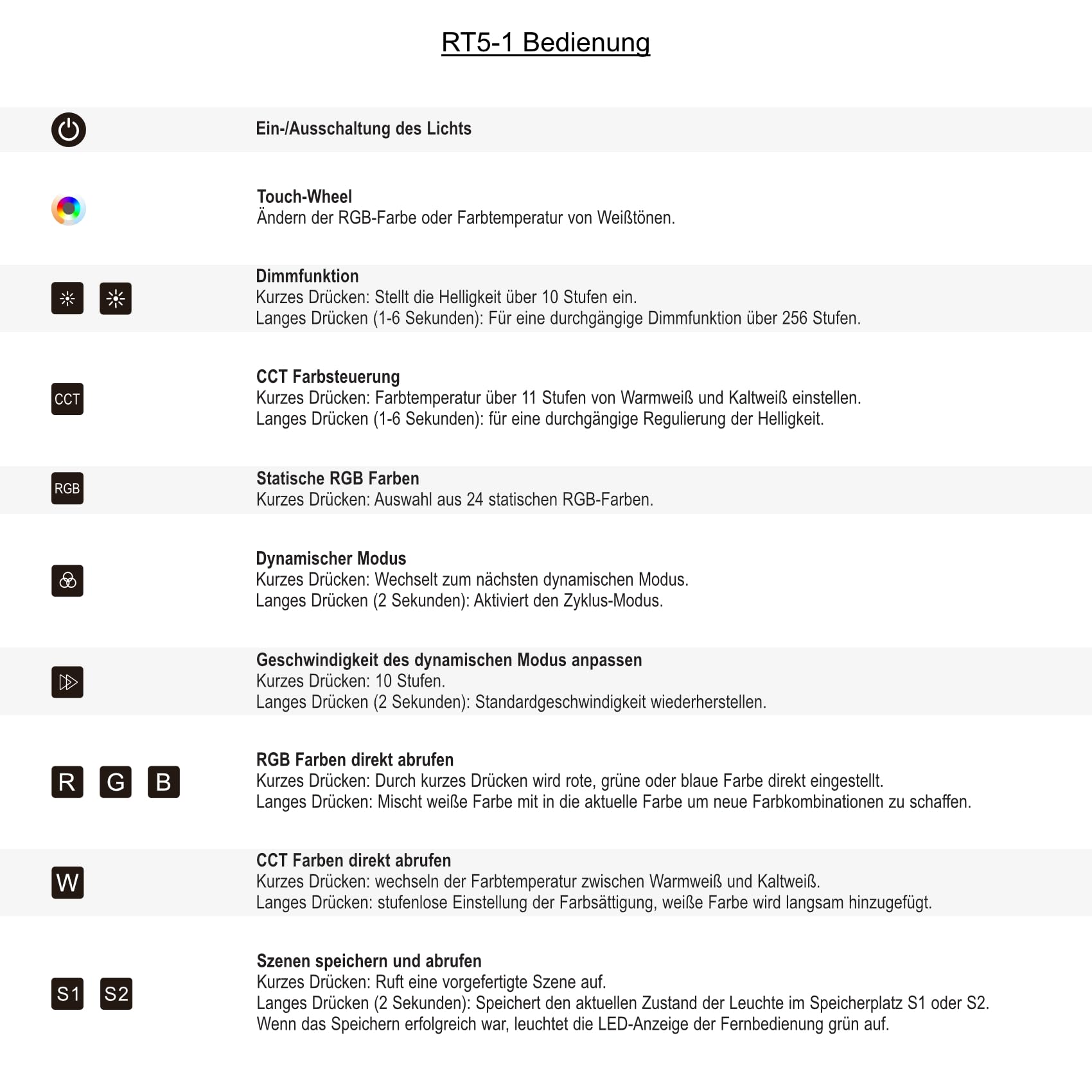 HEXIM 12-36V LED Controller & Fernbedienung Set - Wi-FI & RF Steuerung LED Beleuchtung. RGB/W/CCT Alexa Smart Home & Phone kompatibel - Tuya App (WT5+RT5, RGB/W/CCT Wifi RF Controller+Fernbedienung)