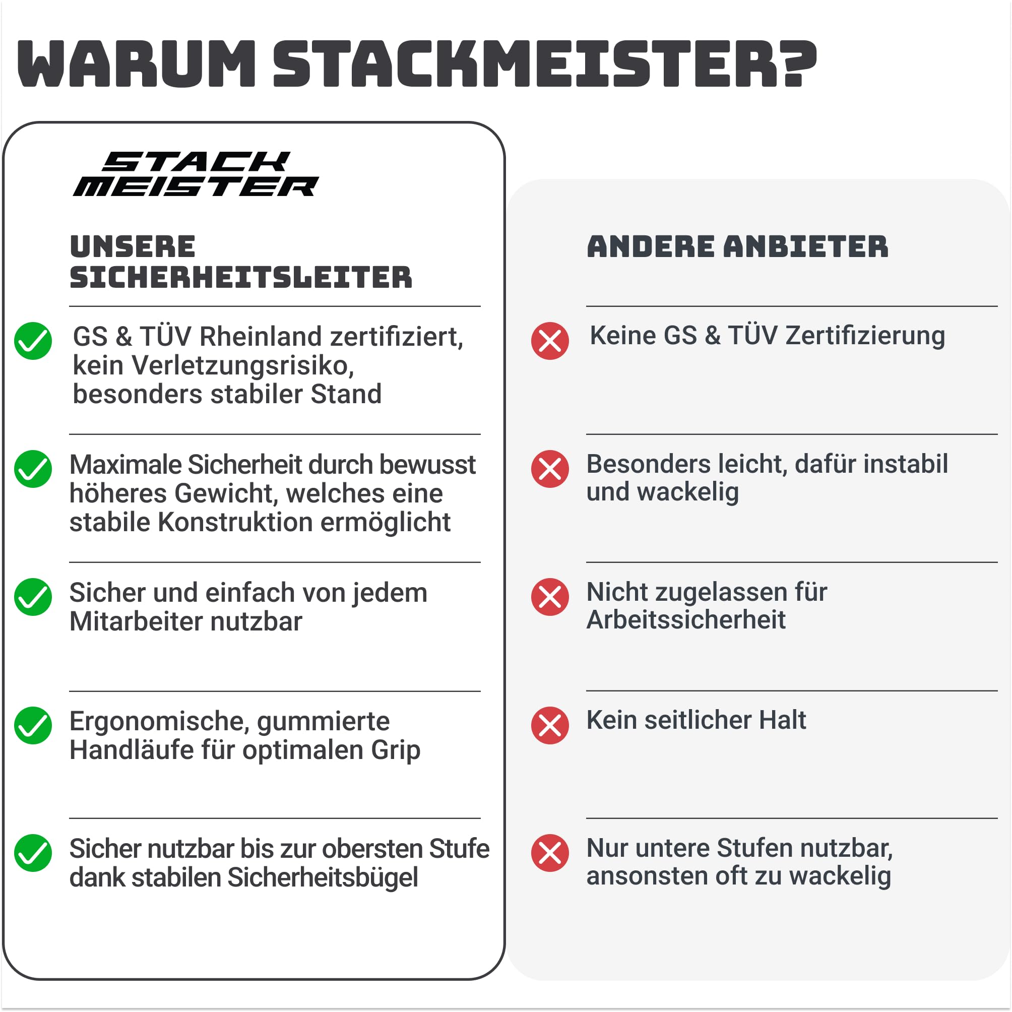 Sicherheitsleiter 4 Stufen Klappbar TÜV Rheinland Zertifiziert 150kg Anti-Rutsch Trittleiter mit Handlauf Weiß