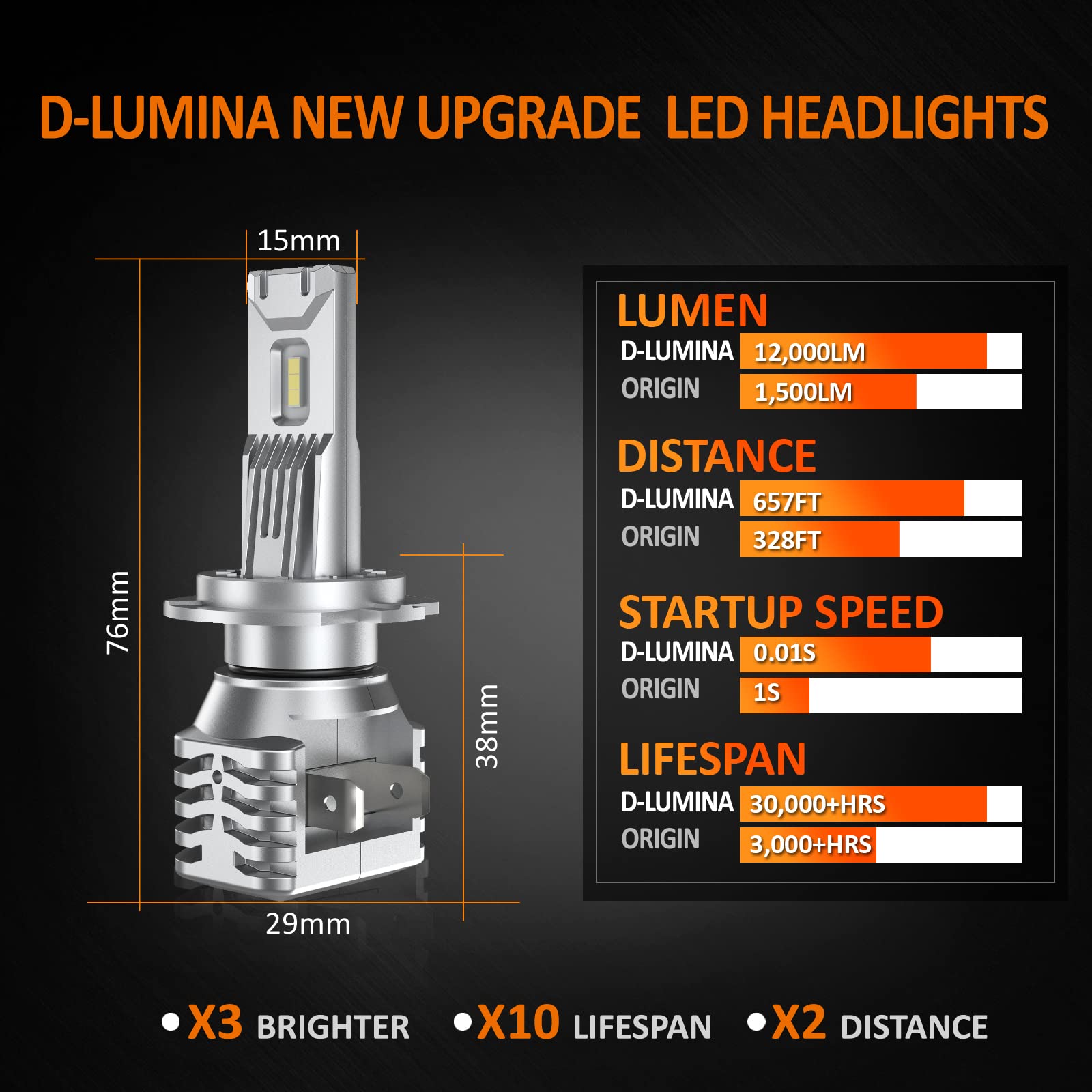 D-Lumina Bombilla led H7 para Faros Delanteros,60W 12000LM,6500K Blanco Frío Bombillas Antiniebla,kit de Conversión Todo en Uno, Reemplazo Halógeno,2 Años de Garantía (2 Unidades)