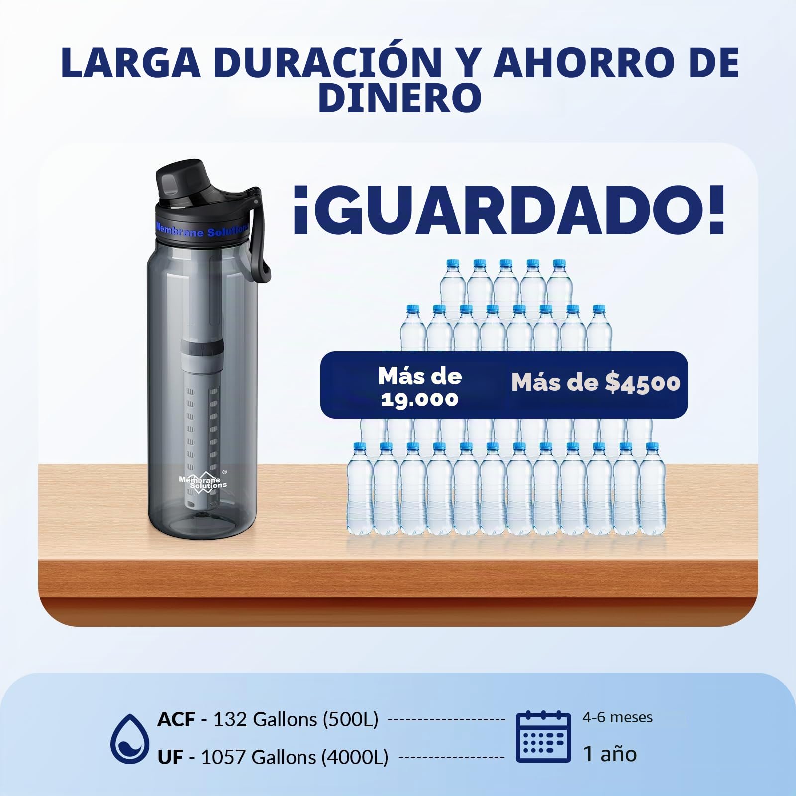 Membrane Solutions Botella de Filtro de Agua Supervivencia de 1L(36 oz) con Cartucho de Filtro ACF + UF, Elimina el 99,9999% de E.coli, Precisión de 0,1 μm, sin BPA, Emergencia, Camping, Gris