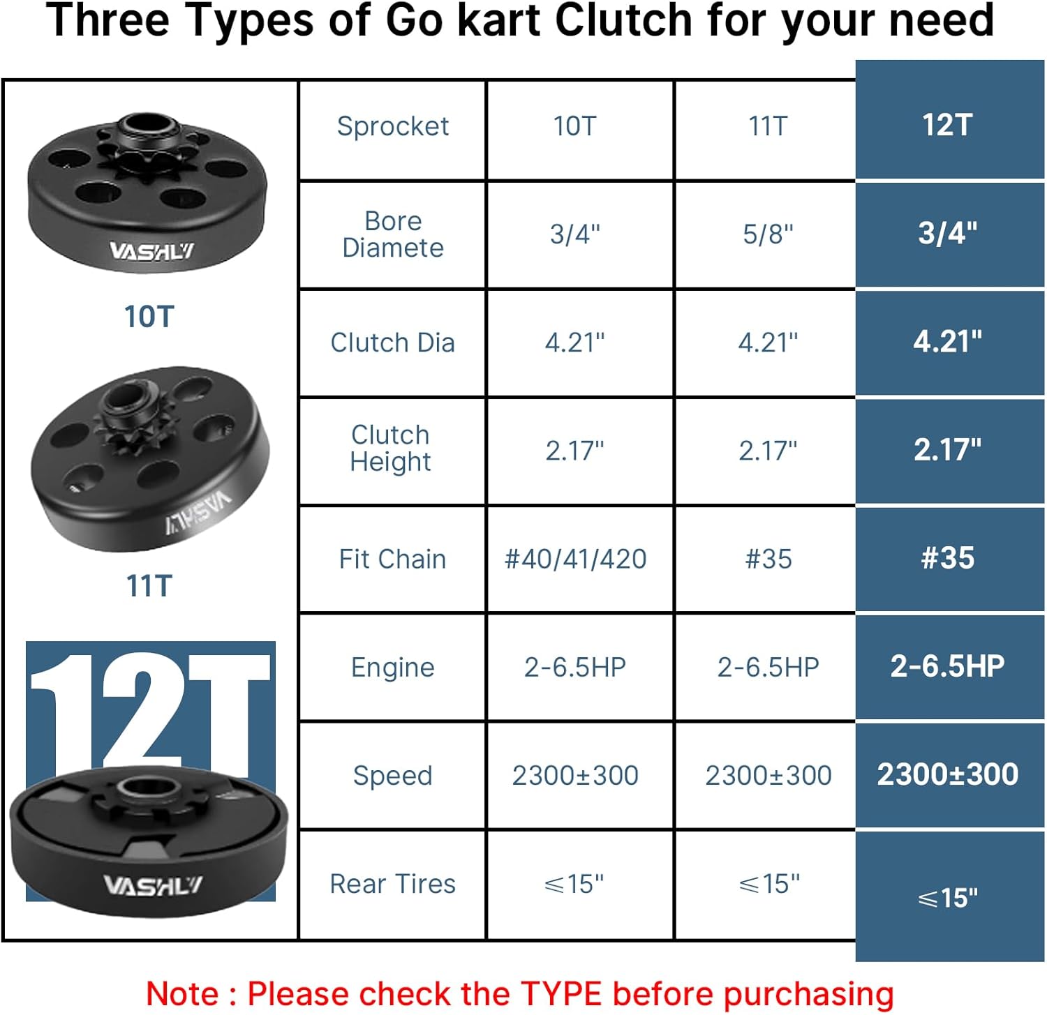Vashly Go Kart Clutch 3/4" Bore 12 Tooth for #35 Chain Predator 212 Clutch 12T for Predator Honda GX160 GX200 Centrifugal Clutch Perfect for Go Kart, Minibike And Fun Kart Engine
