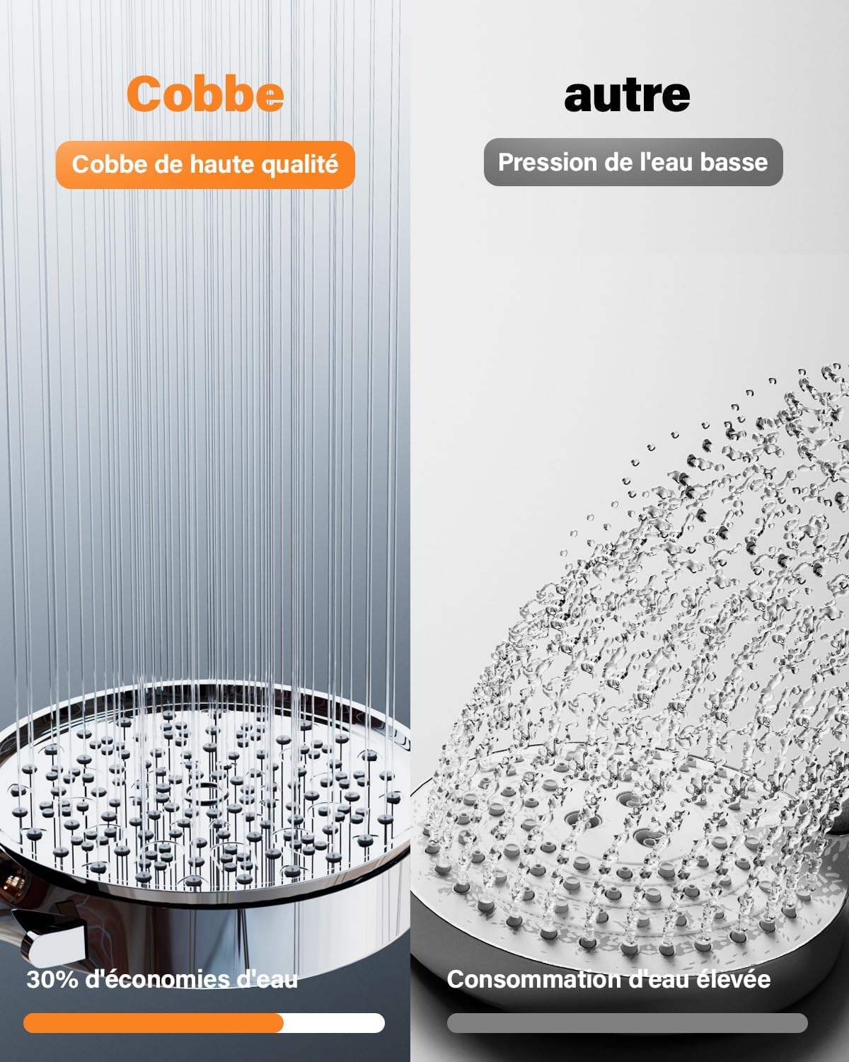 Cobbe Pommeau de Douche Anti Calcaire, Pommeau de Douche avec 20 Étapes Filtre, Pommeau Douche Haute Pression avec 6 Types de Jets, Économie Deau Pommeau Douche (Chrome)