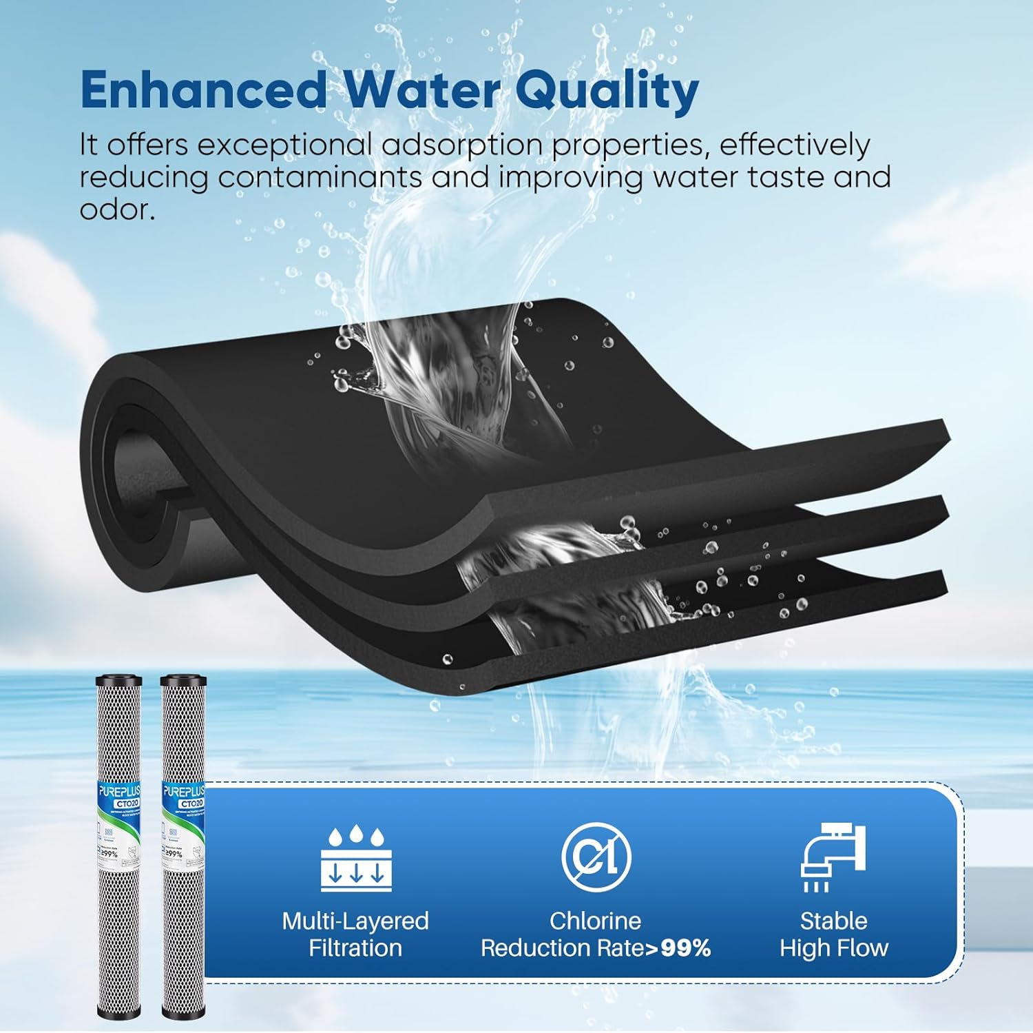 PUREPLUS 5 Micron 20" x 2.5" Whole House CTO Carbon Sediment Water Filter Cartridge Compatible with C1-20, EP-20, HX-CB-25-2010, F3WCB32, Pack of 1 - Image 5