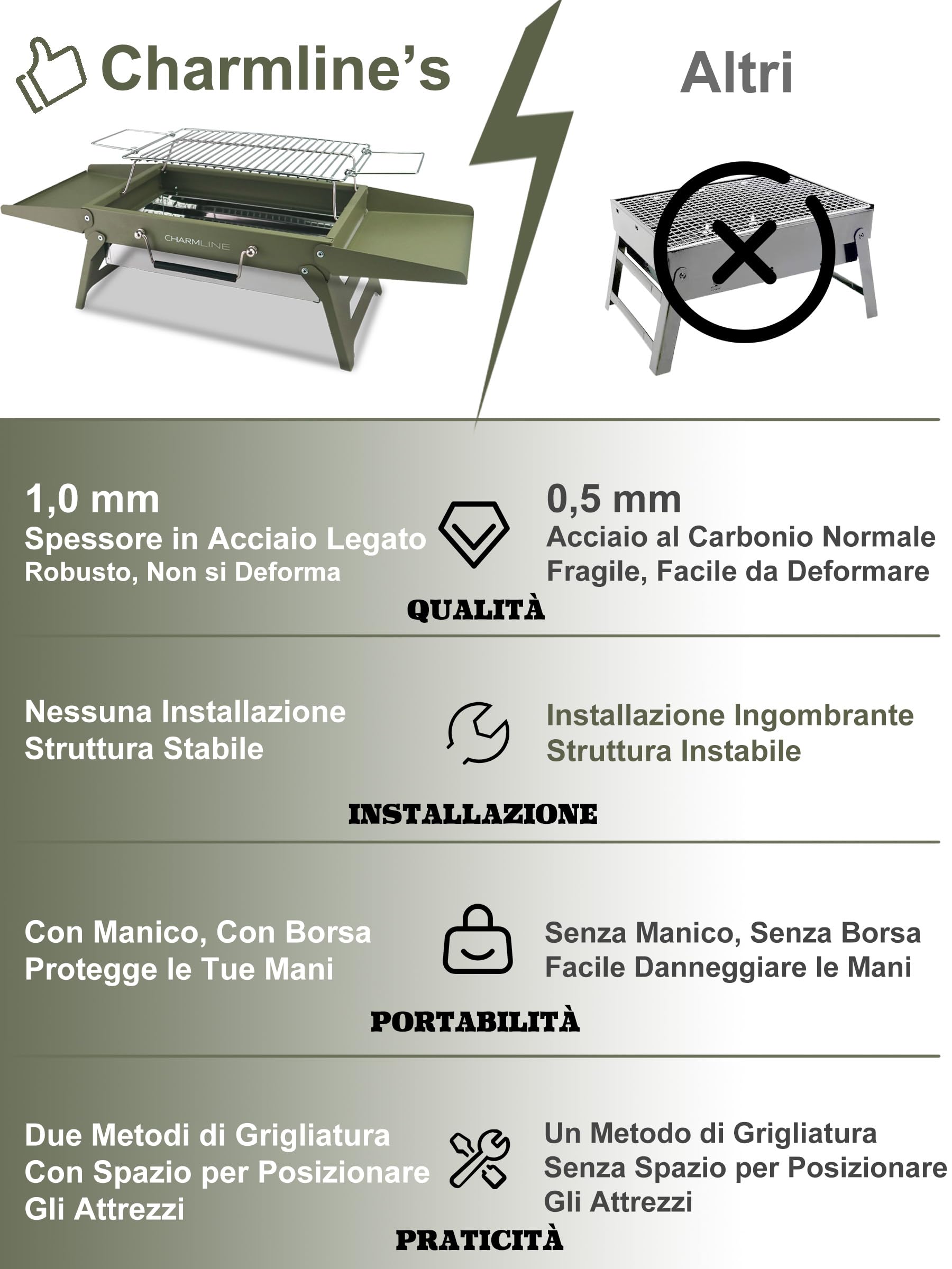 Charmline Griglia a Carbone Portatile Pieghevole 34x23 cm, BBQ Compatta per Campeggio Picnic Giardino